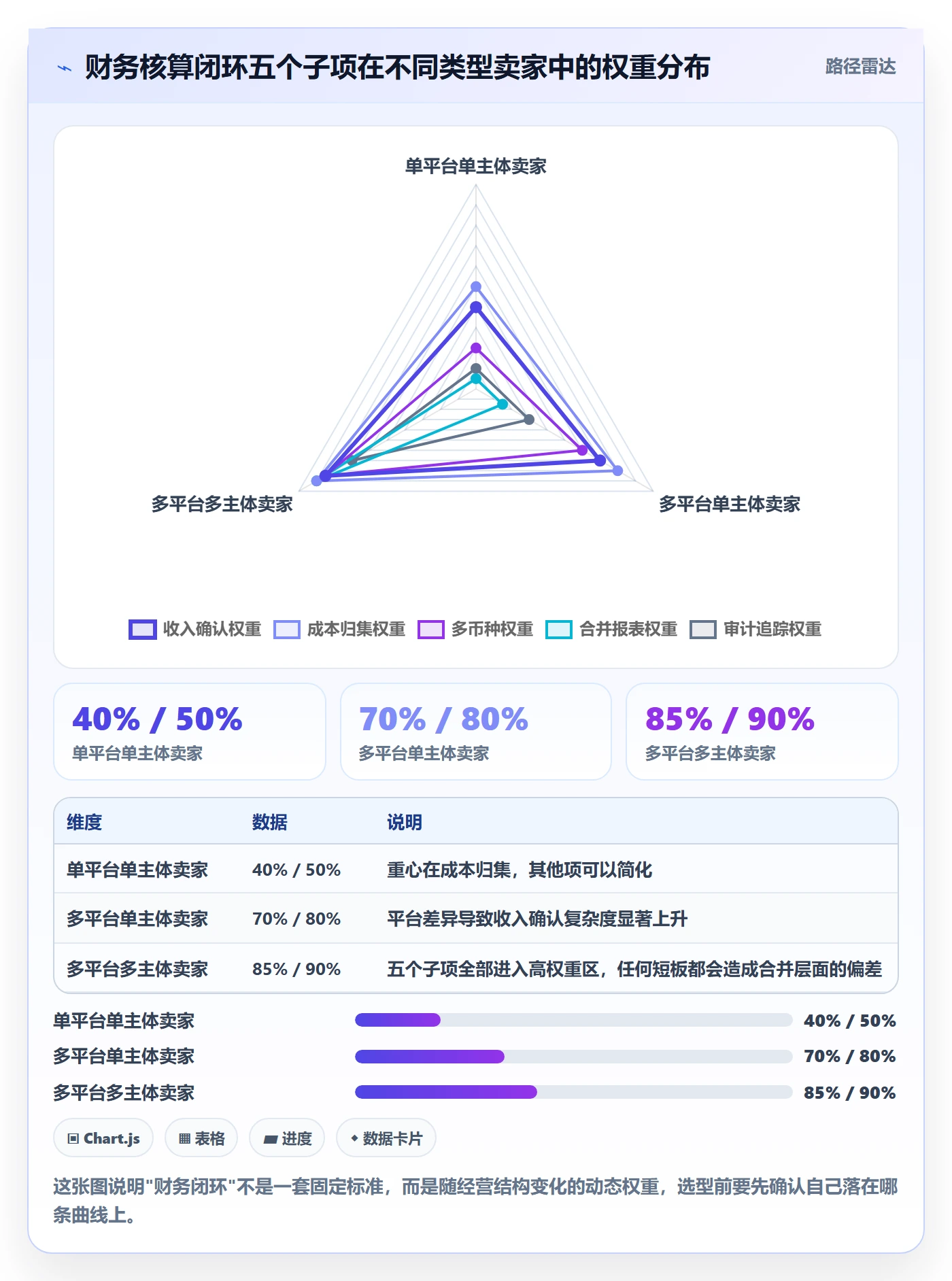 erp跨境电商怎么选？财务核算相关的定价策略判断标准