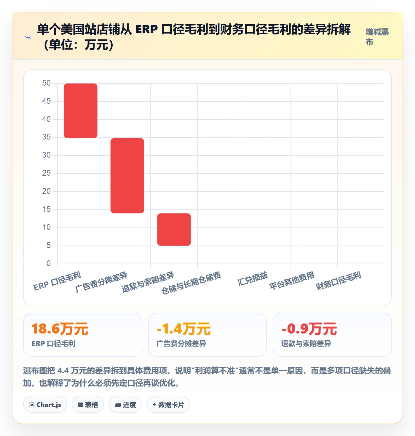 亚马逊软件优化清单:数据报表与多店经营的关键动作