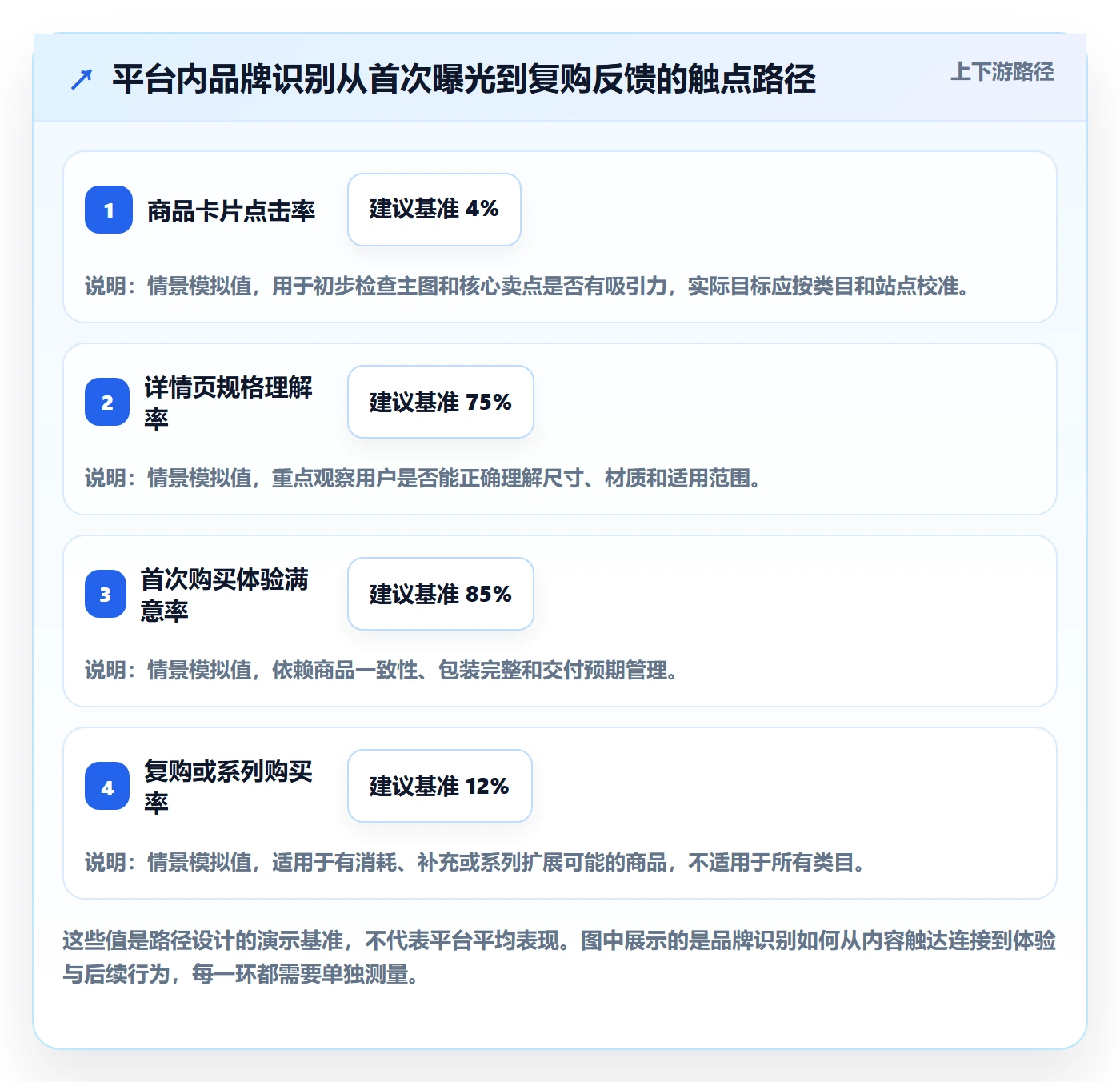 temu方案设计：平台入驻场景的品牌建设怎么做