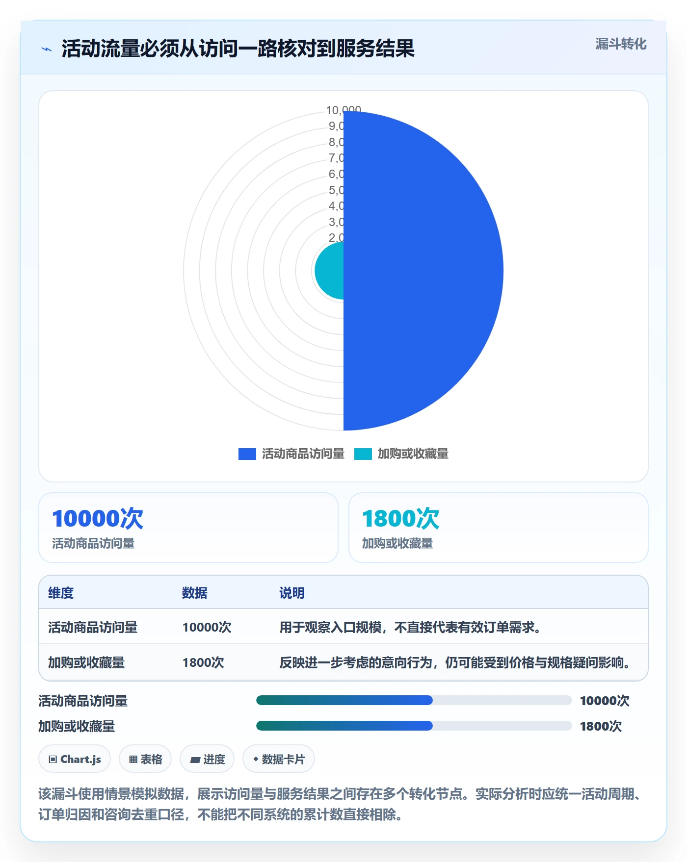 temu客户服务全解析：重点看懂活动流量