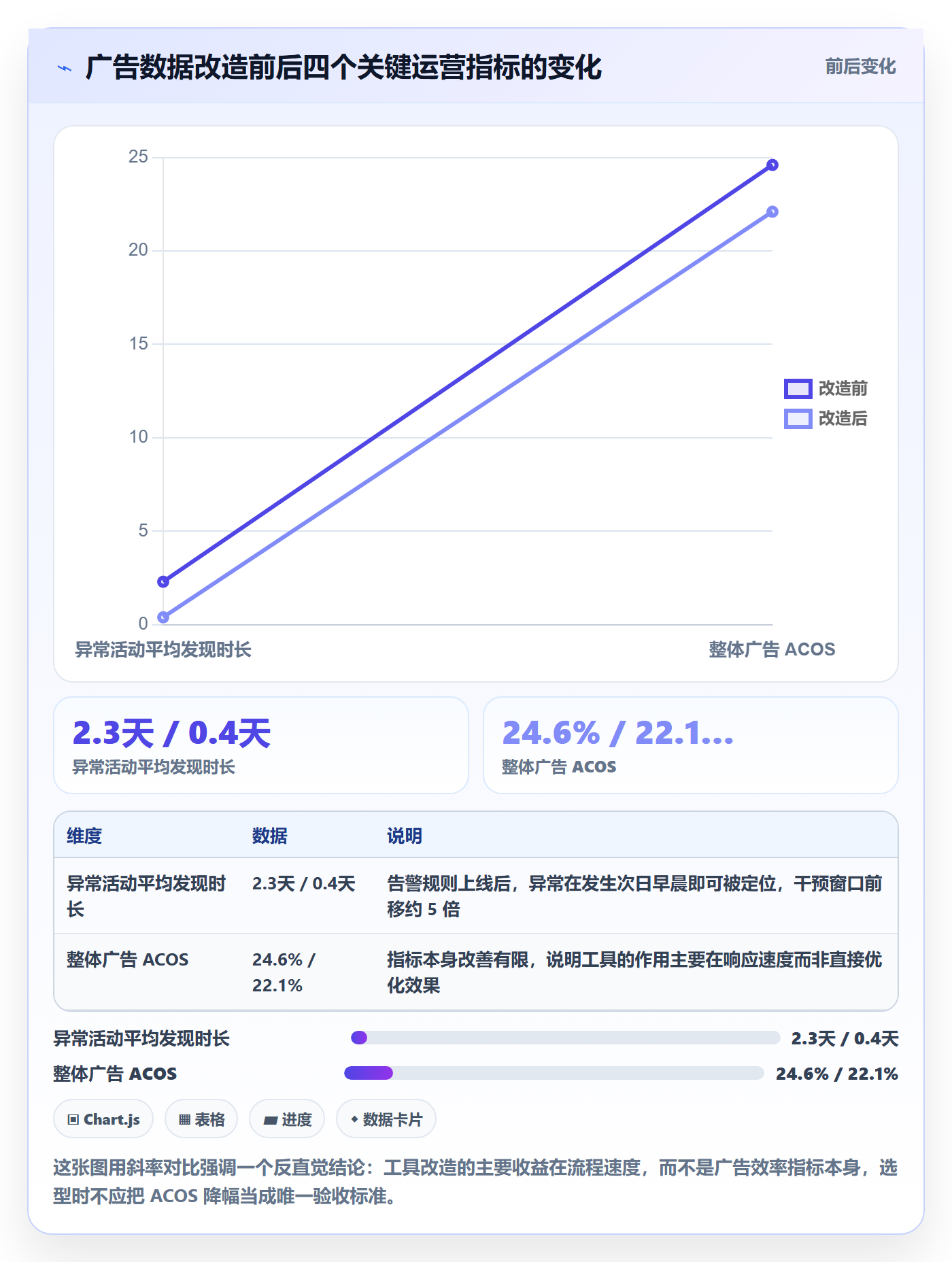 跨境电商运营应用思路：围绕广告投放拆解工具对比