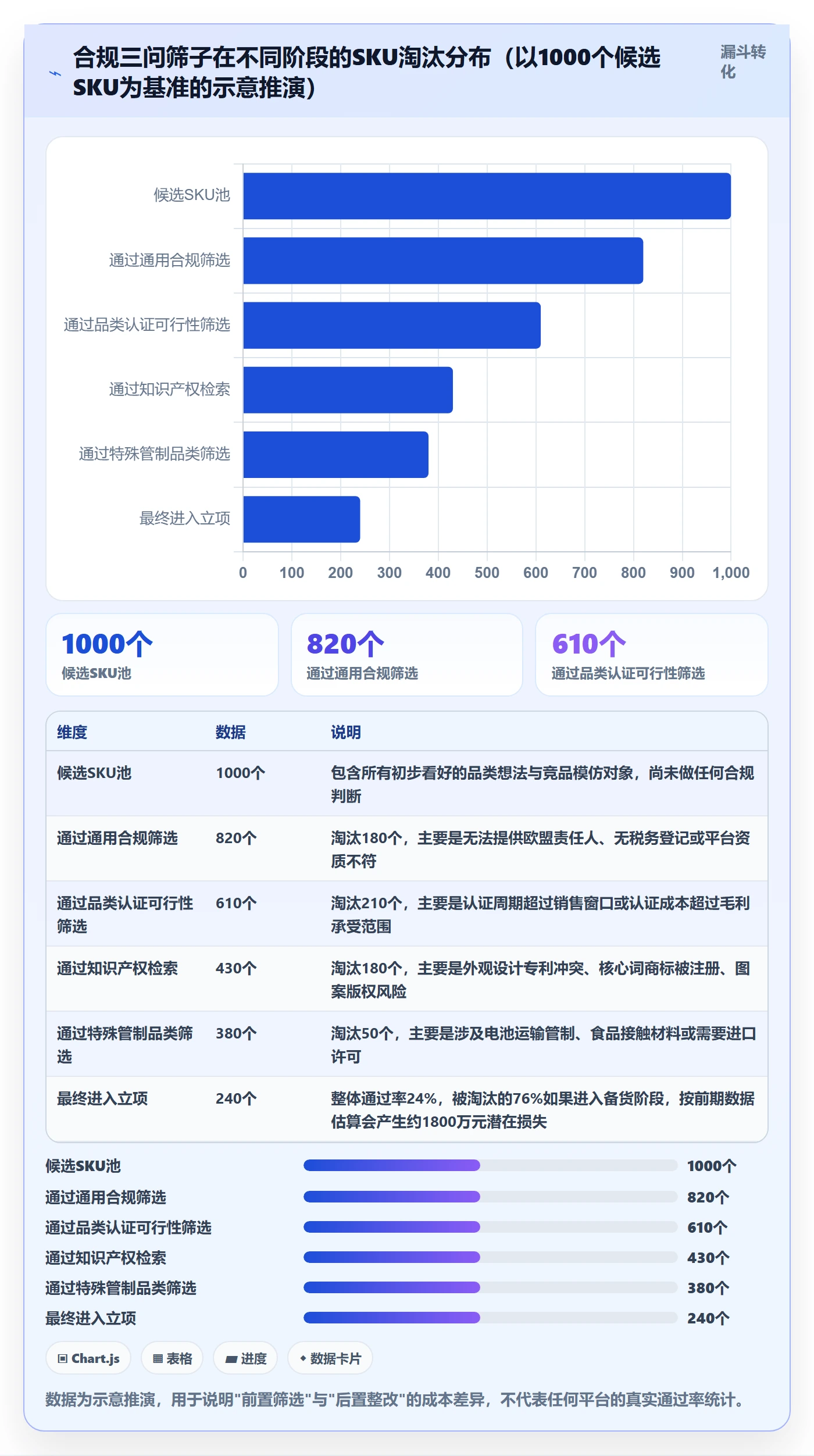 跨境电商运营场景解析：选品上新中的合规管理怎么处理