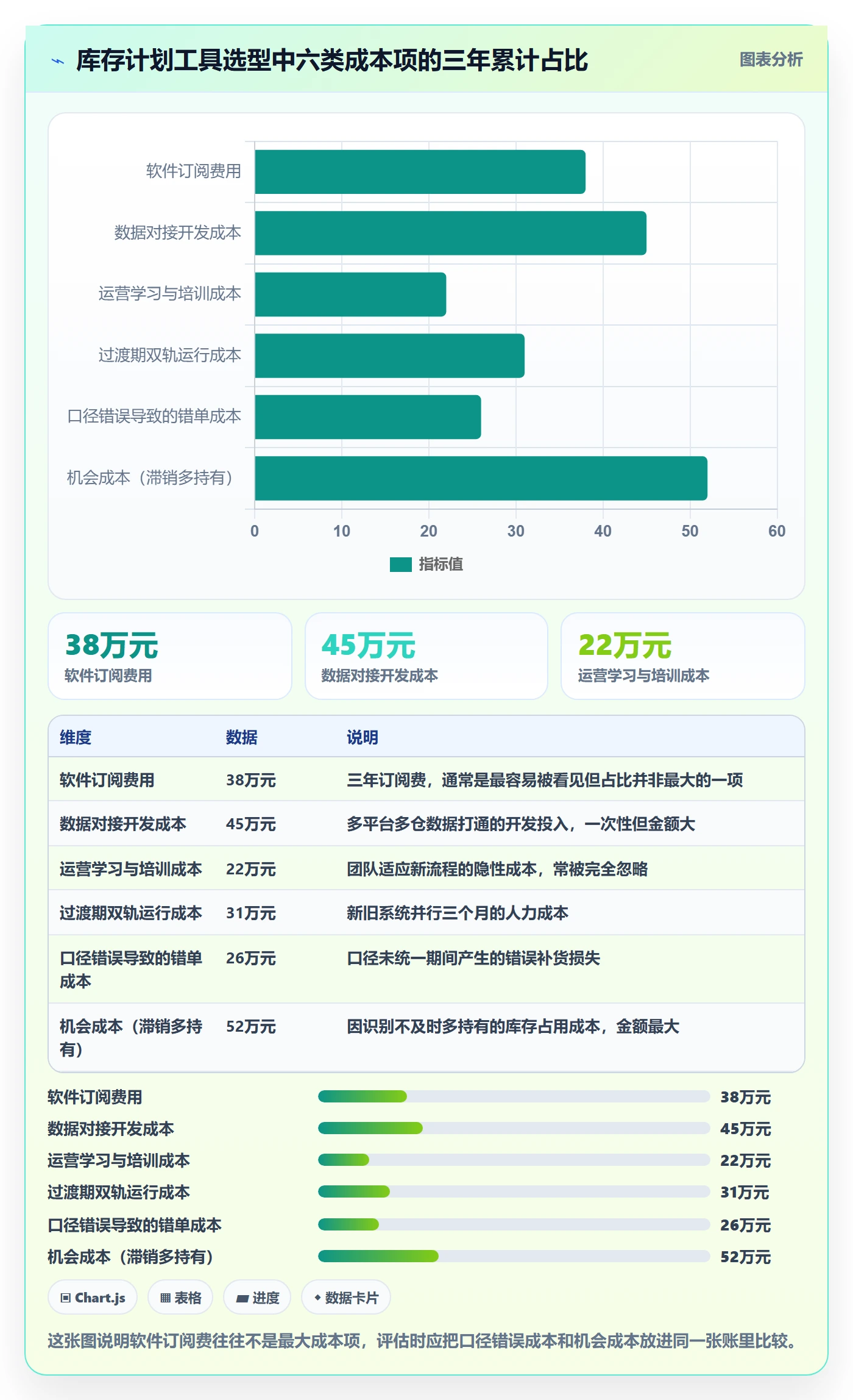 跨境电商运营选择标准：库存计划维度如何评估进阶玩法