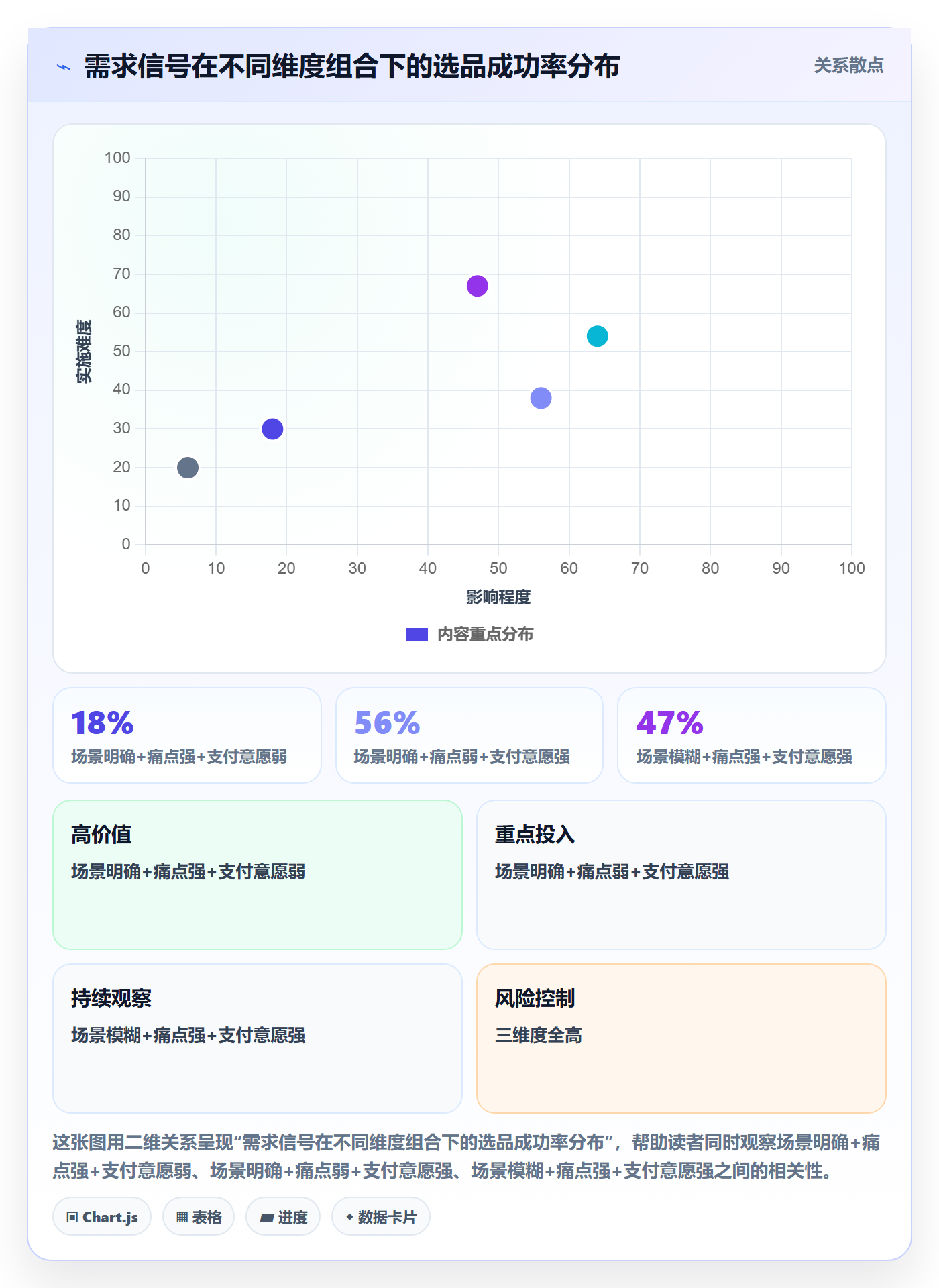 商品分析使用技巧：市场需求对应的进阶玩法方法