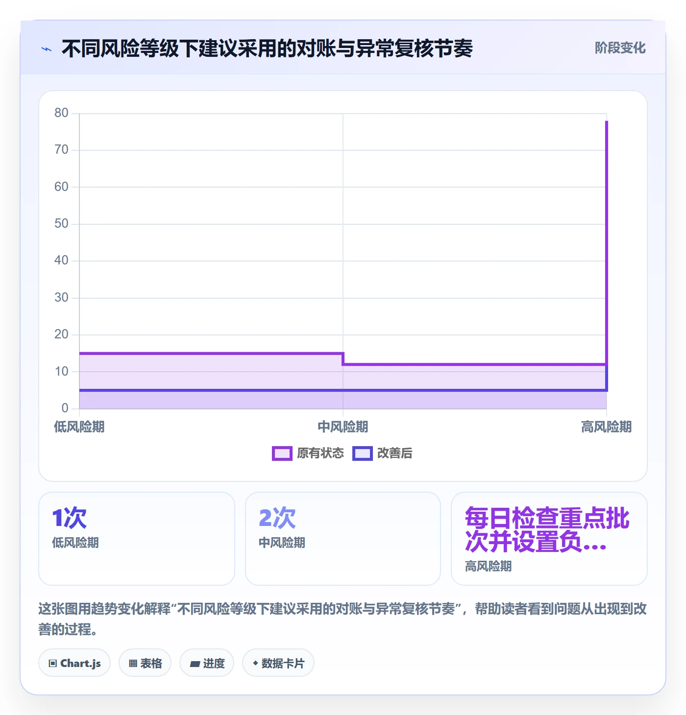 temu检查方法：通过平台入驻评估回款管理质量