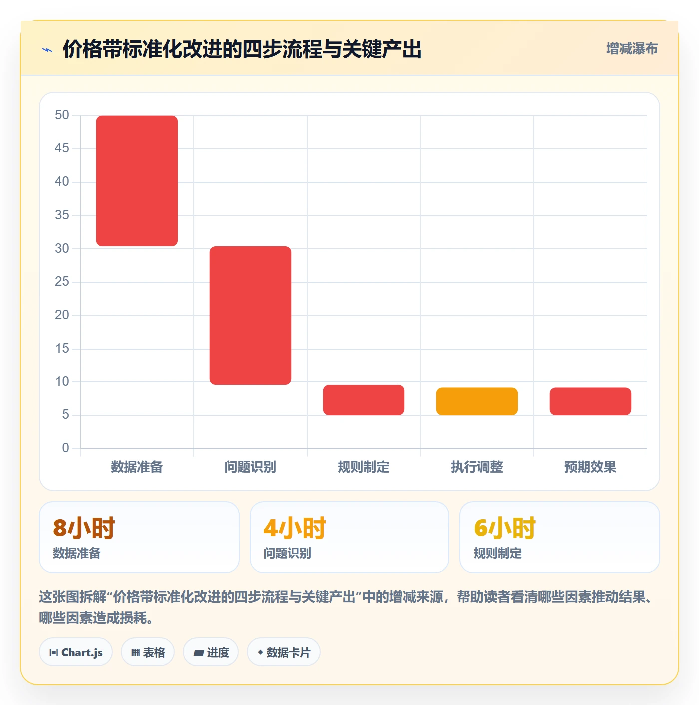 商品分析问题诊断：价格带如何用标准化管理改进
