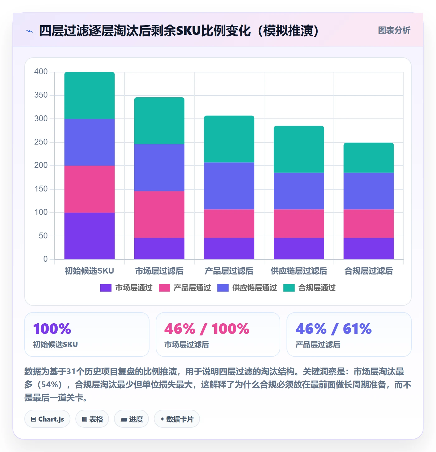 跨境电商运营管理模板：围绕市场调研开展风险排查