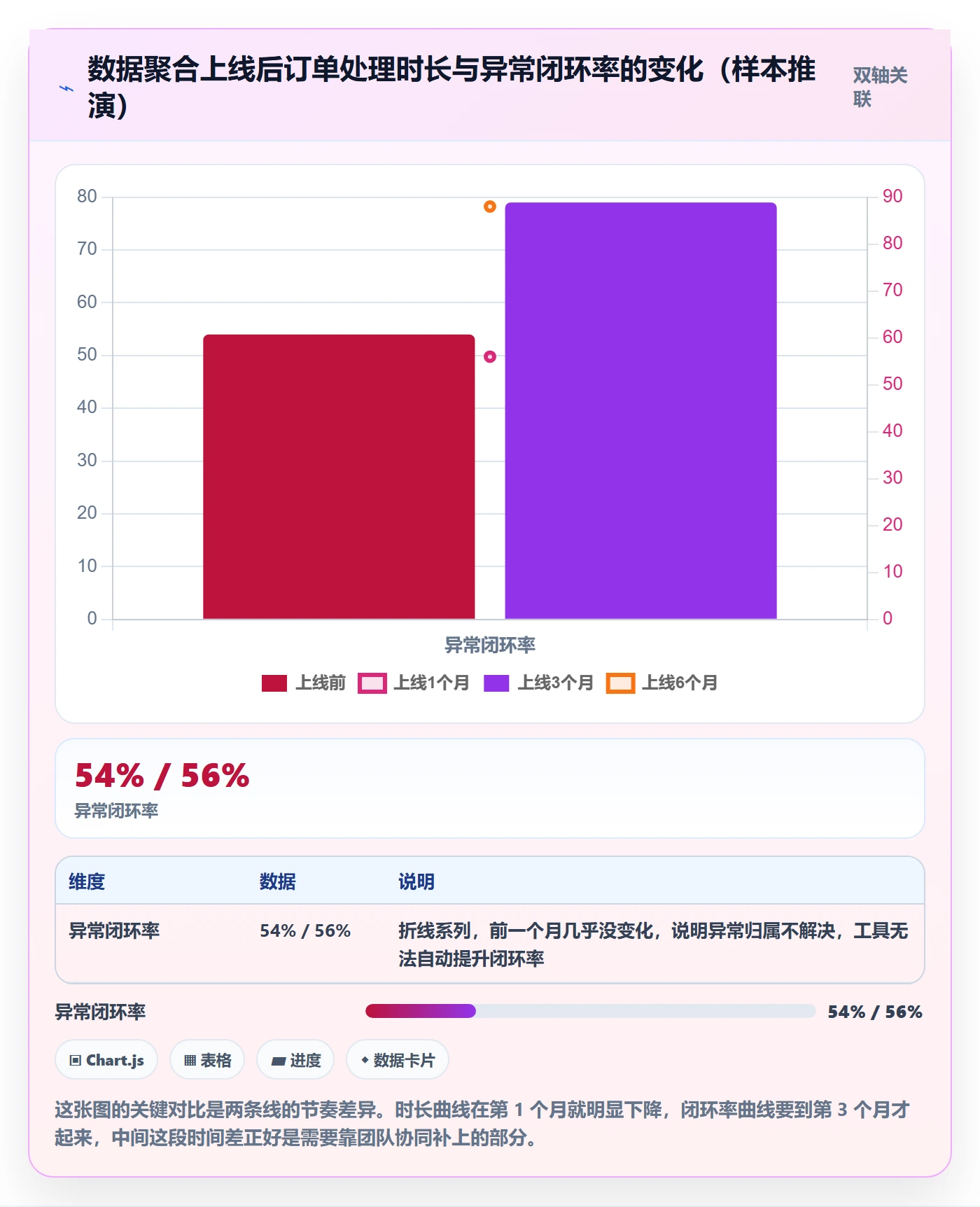 erp跨境电商问题诊断：系统实施如何用团队协同改进