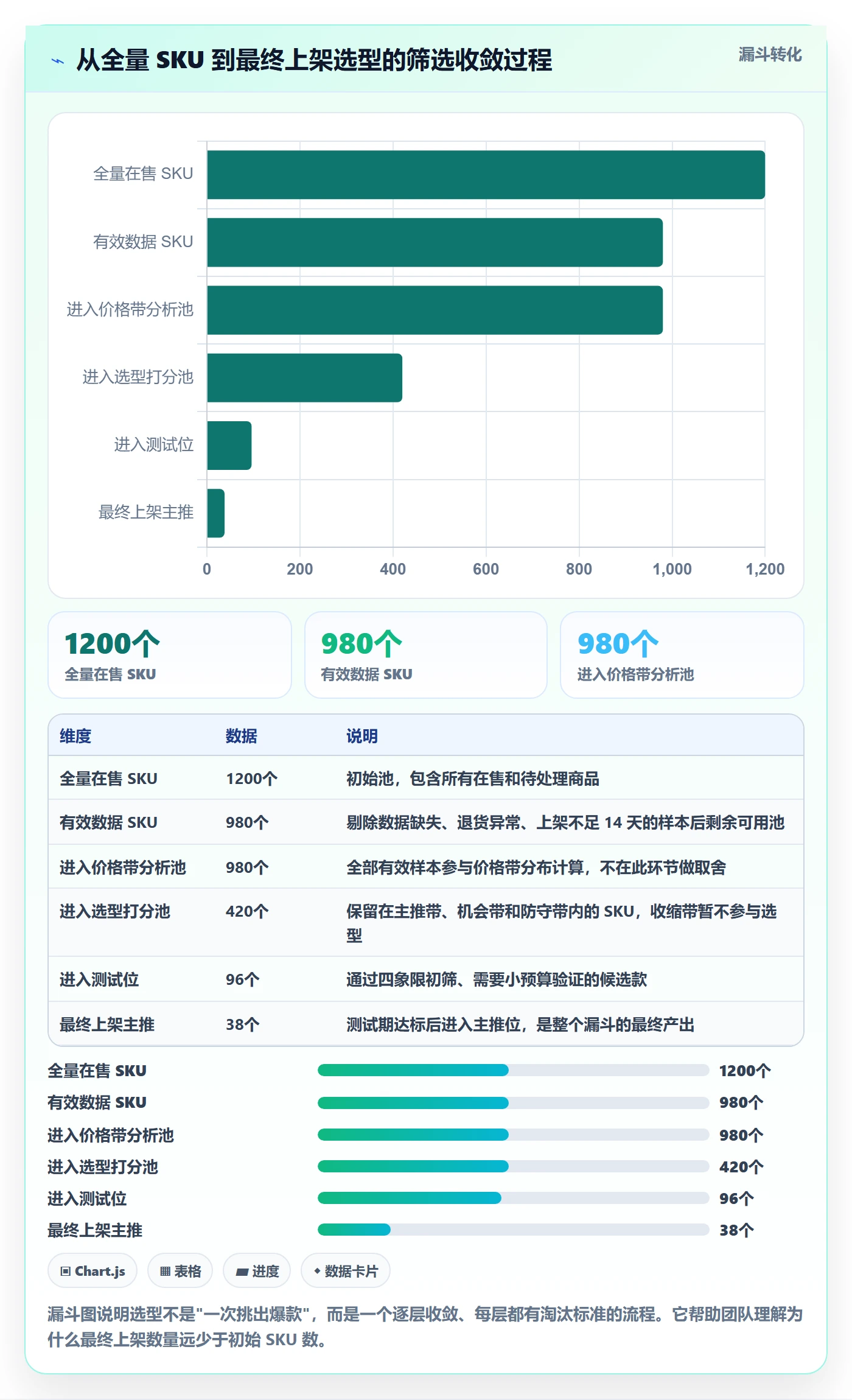 商品分析优化清单：价格带与选型方法的关键动作