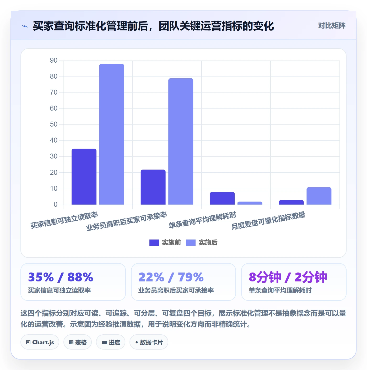 外贸数据分析平台进阶课：围绕买家查询完善标准化管理