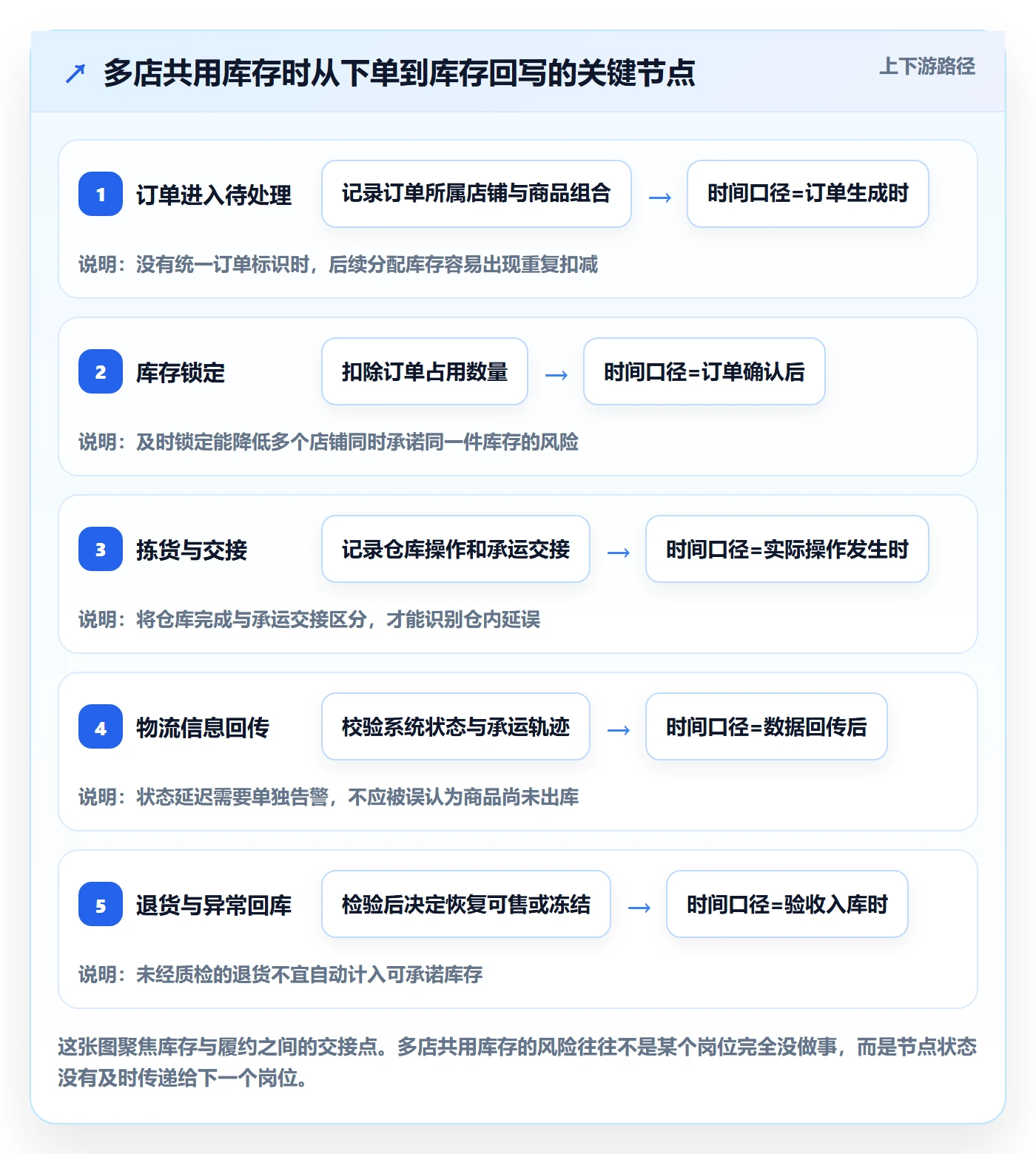 temu应用思路：围绕半托管模式拆解多店经营