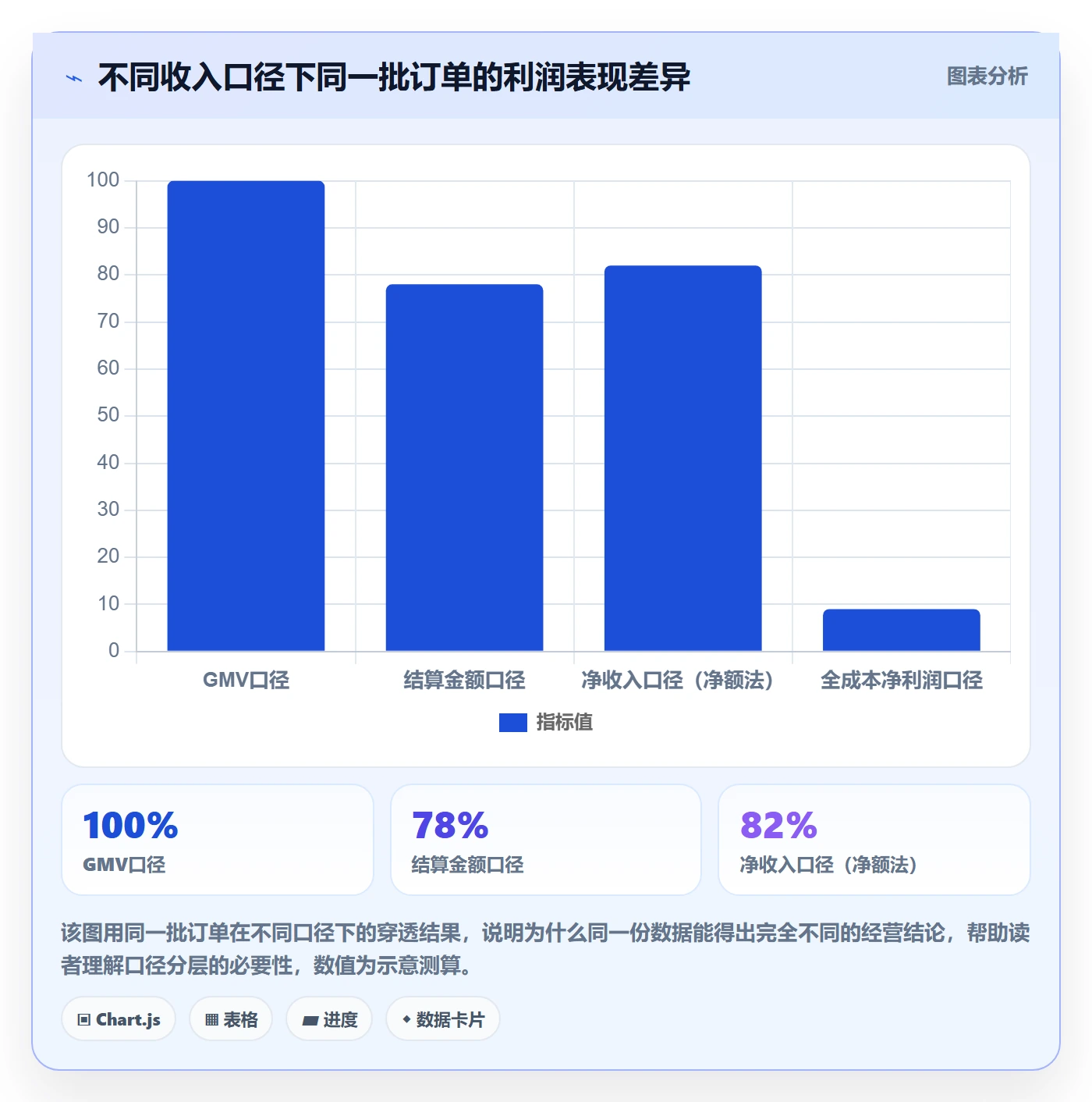 erp跨境电商年度规划全解析:重点看懂财务核算