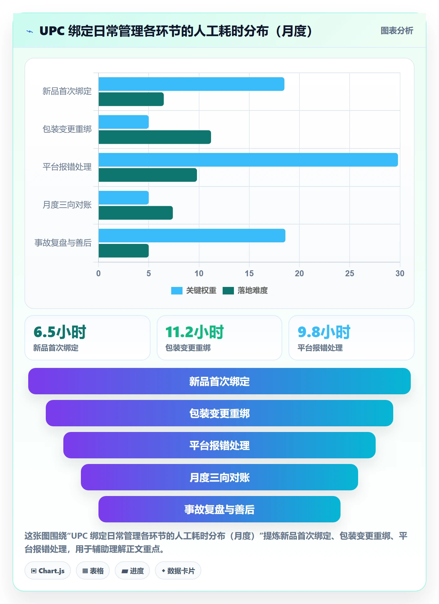 UPC码实施路径:商品绑定如何完成日常管理
