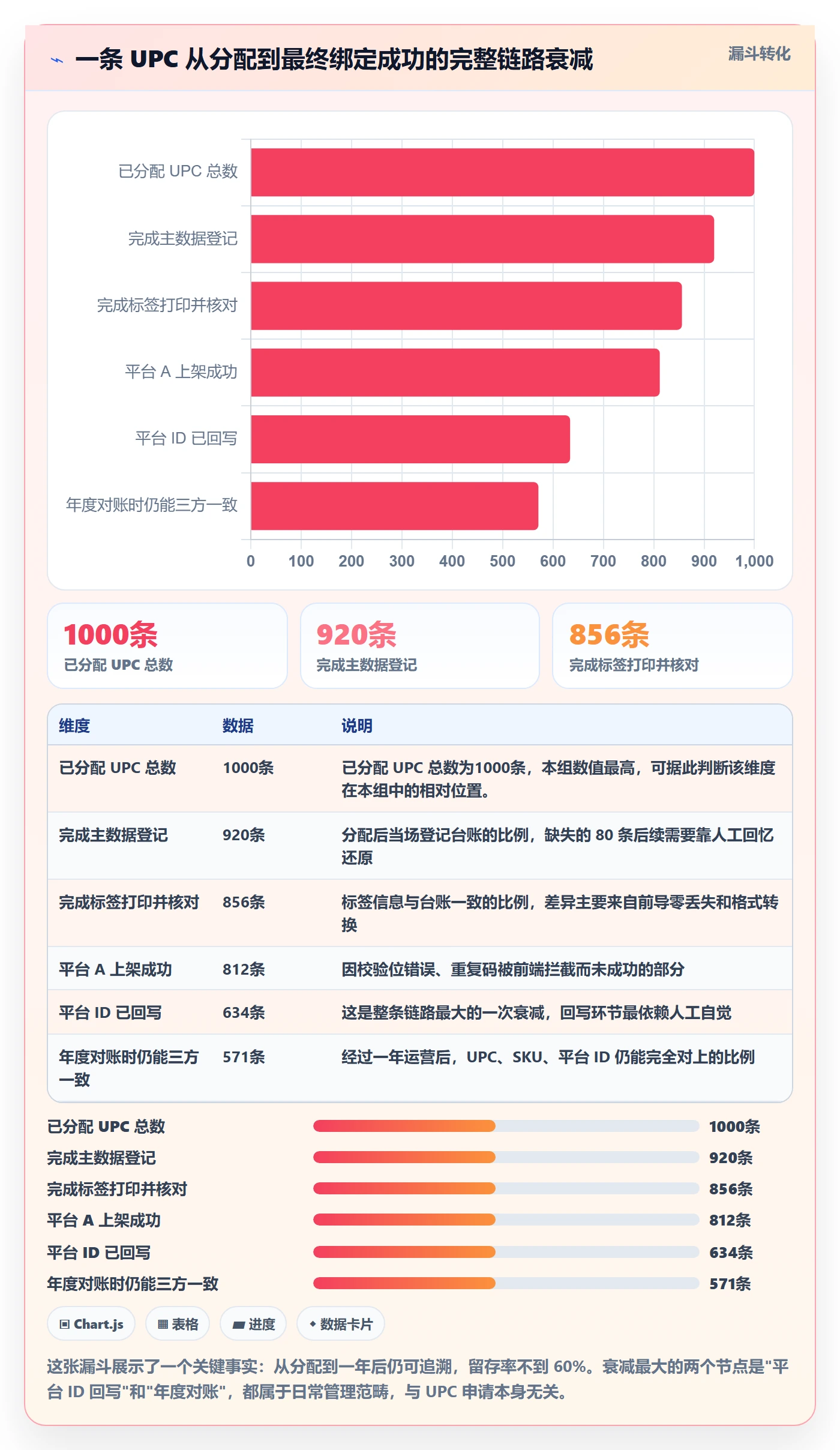 UPC码使用技巧：商品绑定对应的日常管理方法