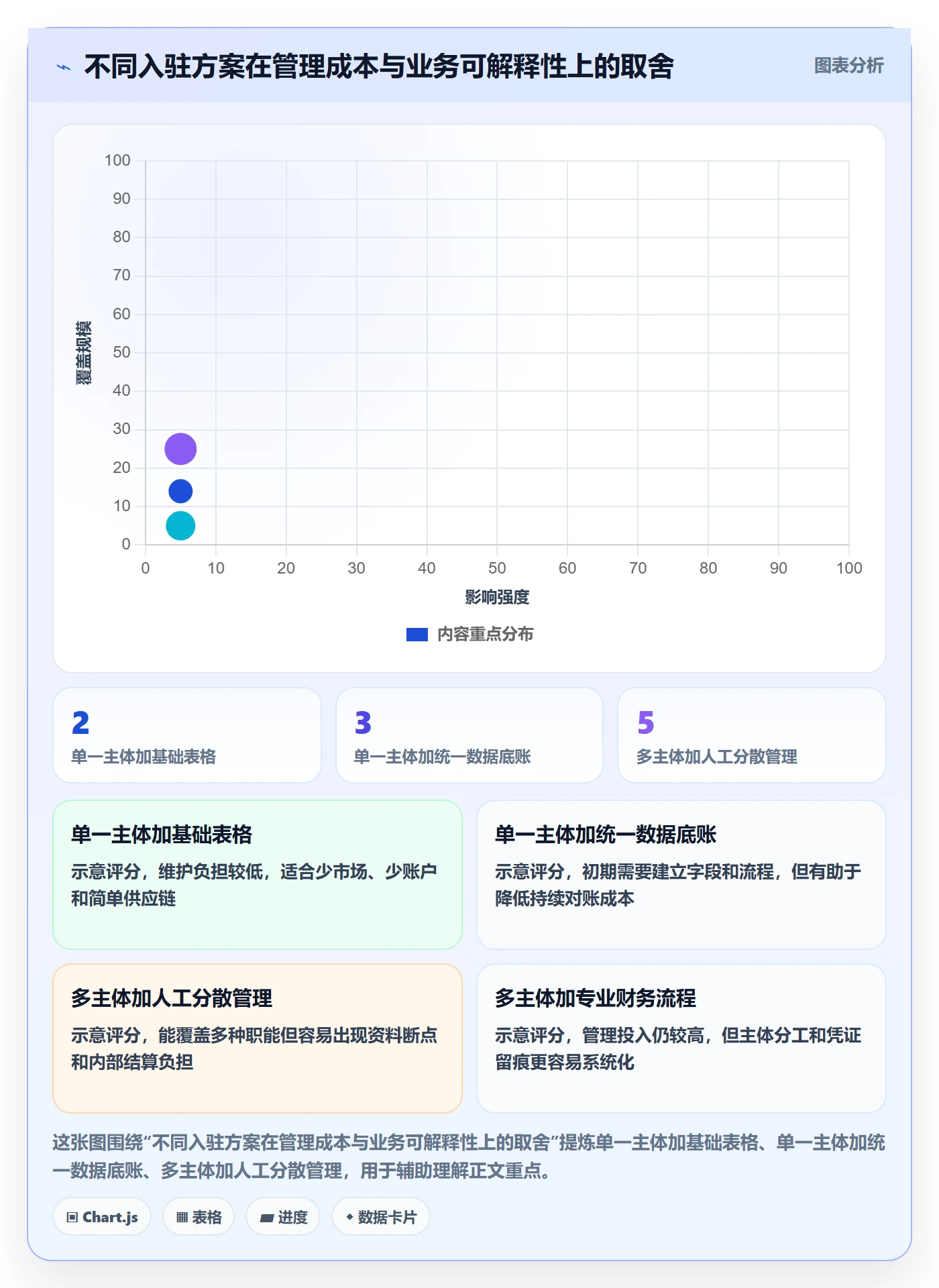 temu执行标准：平台入驻环节如何体现税务筹划