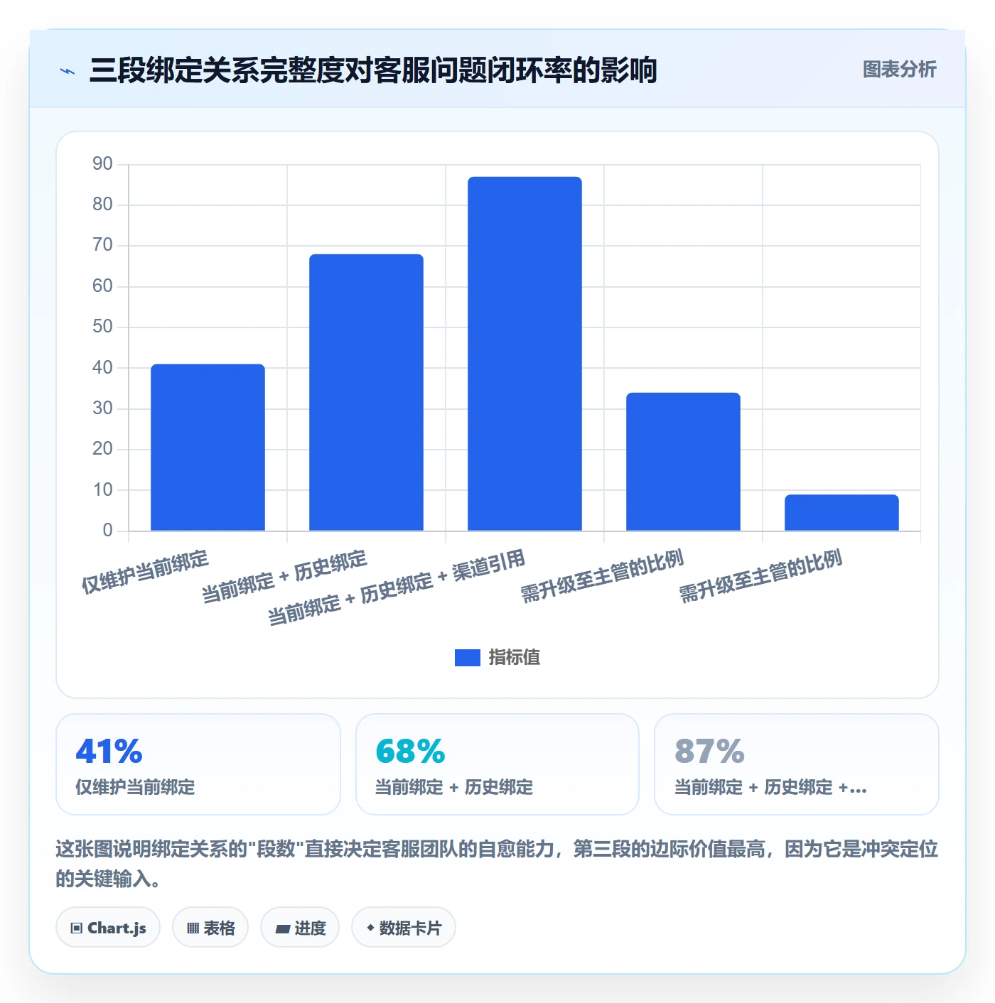 UPC码怎么管？以商品绑定为核心的客户服务方案