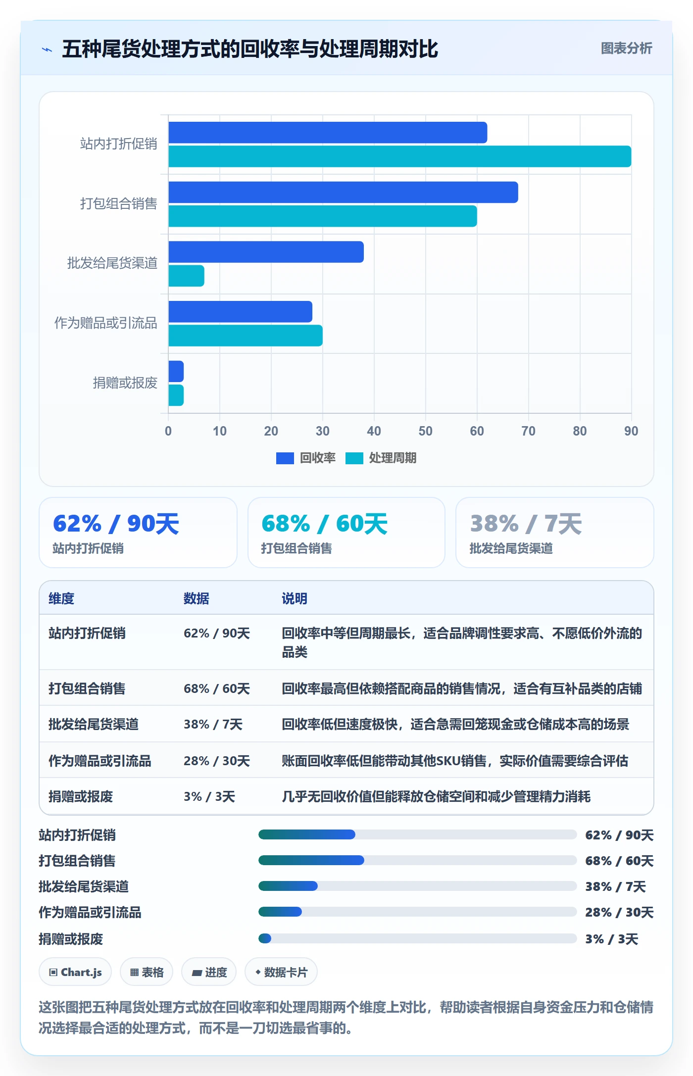 商品分析基础课：生命周期相关的成本控制一次讲透