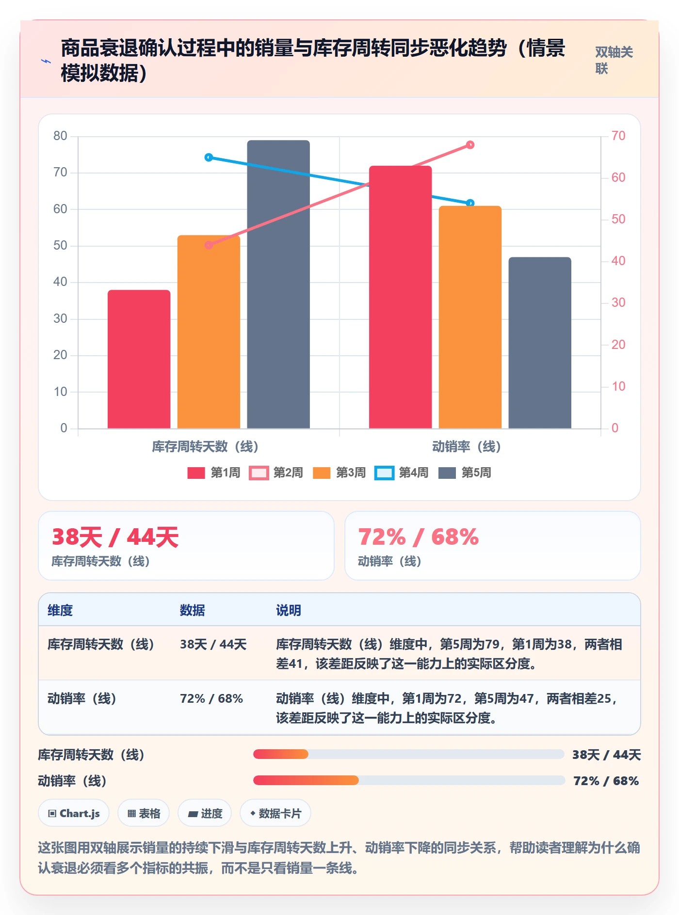 商品分析决策指南：用实操教程判断生命周期方案