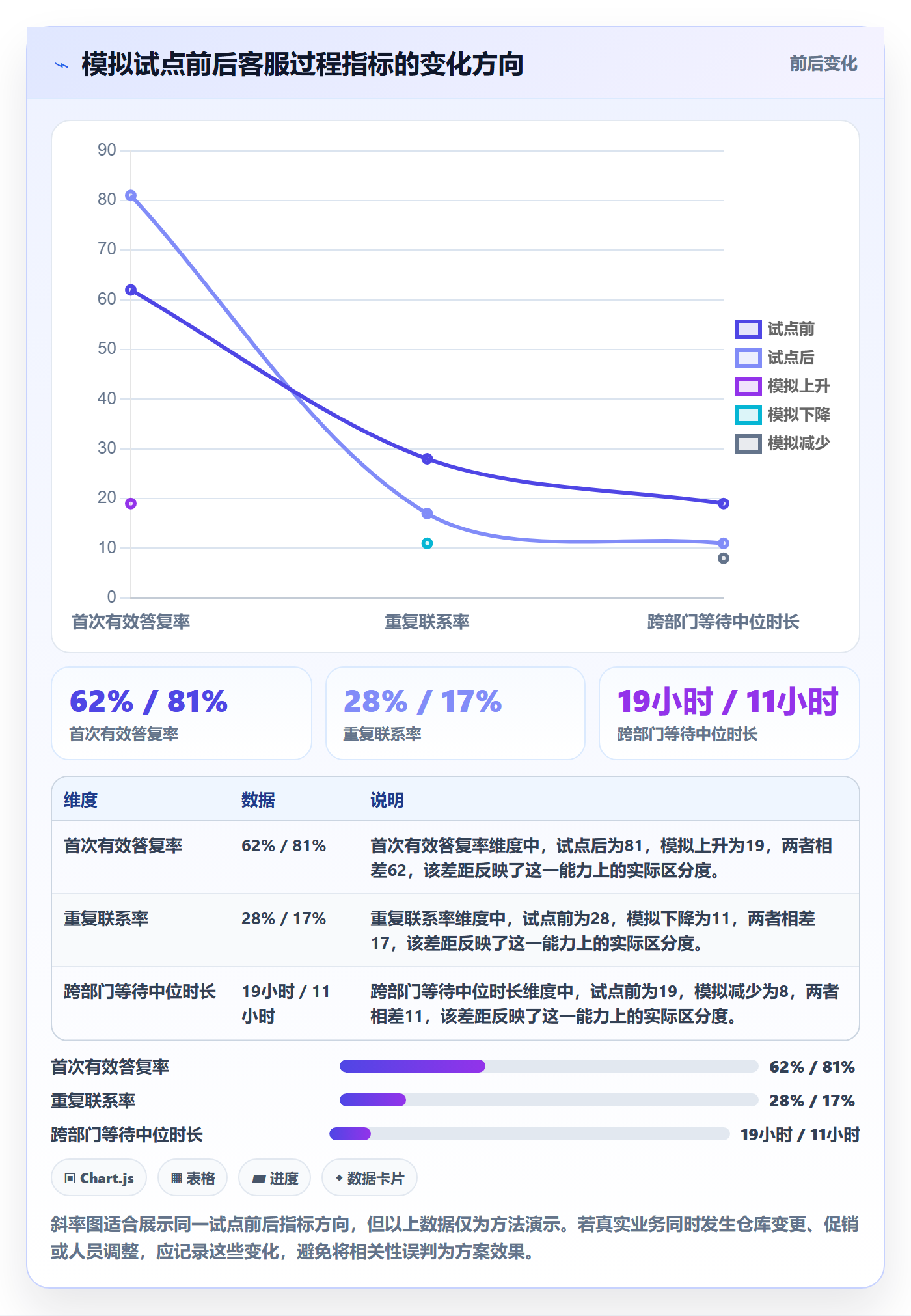 temu应用思路：围绕半托管模式拆解客户服务