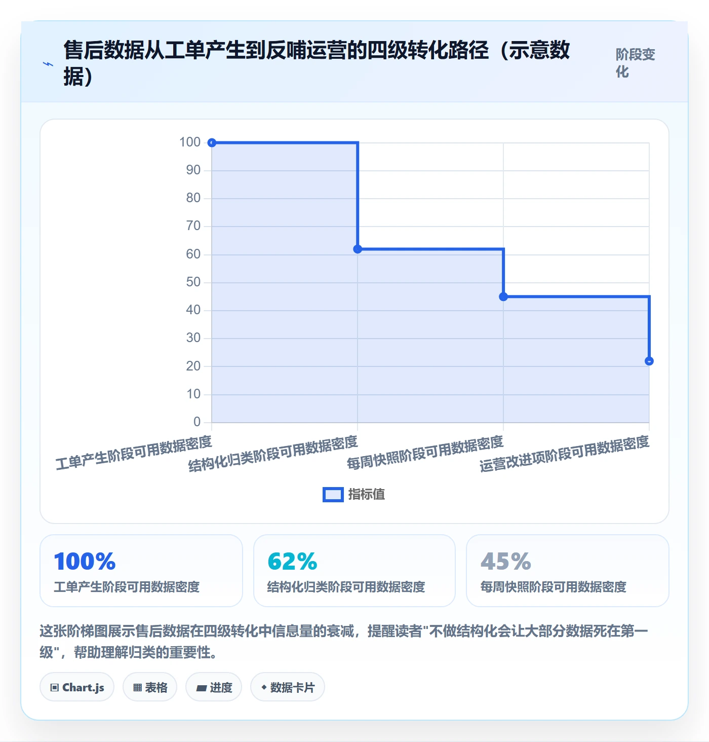 跨境电商一站式服务管理模板：围绕售后服务开展旺季准备