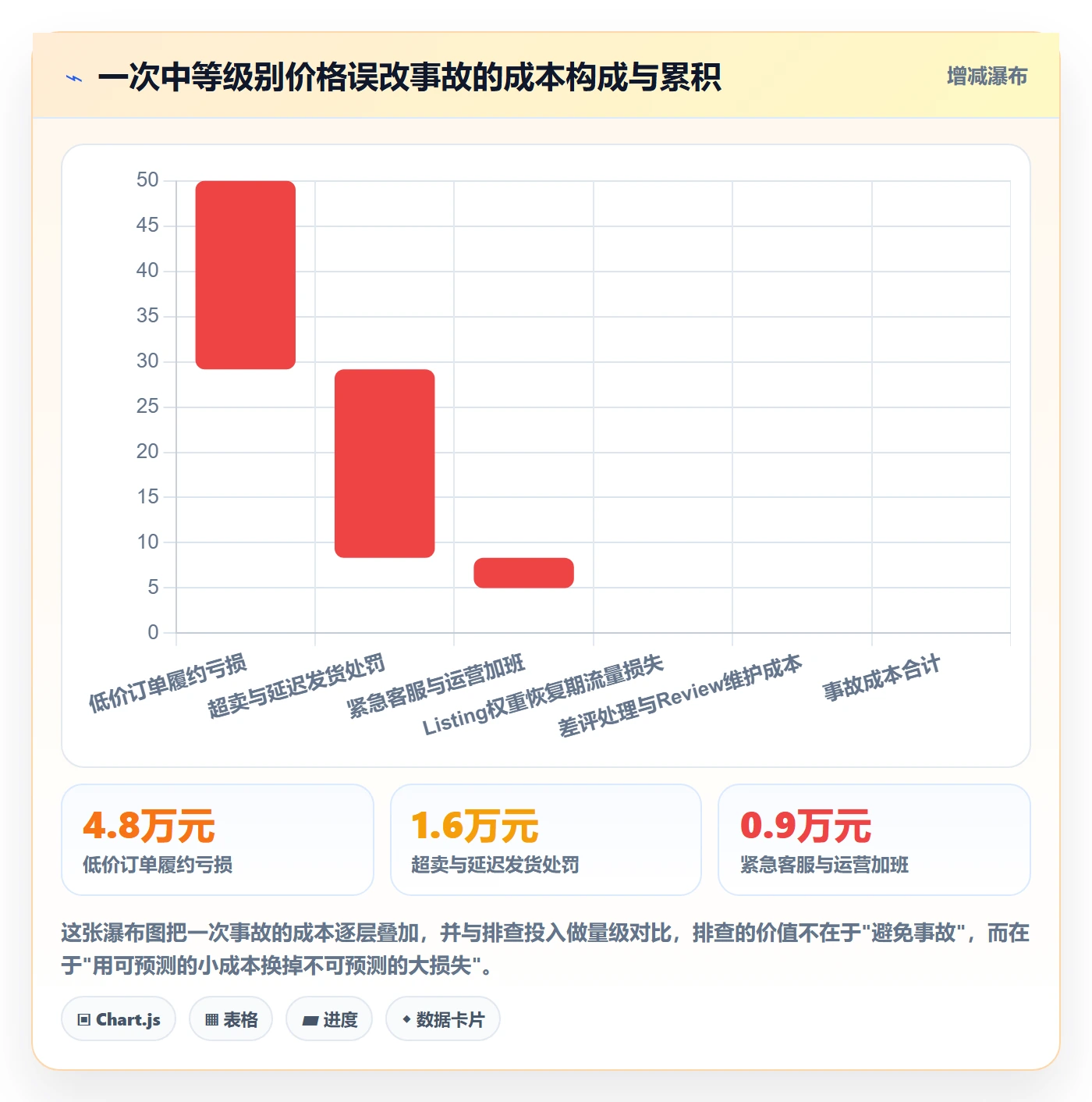 erp跨境电商应用思路：围绕权限管理拆解风险排查