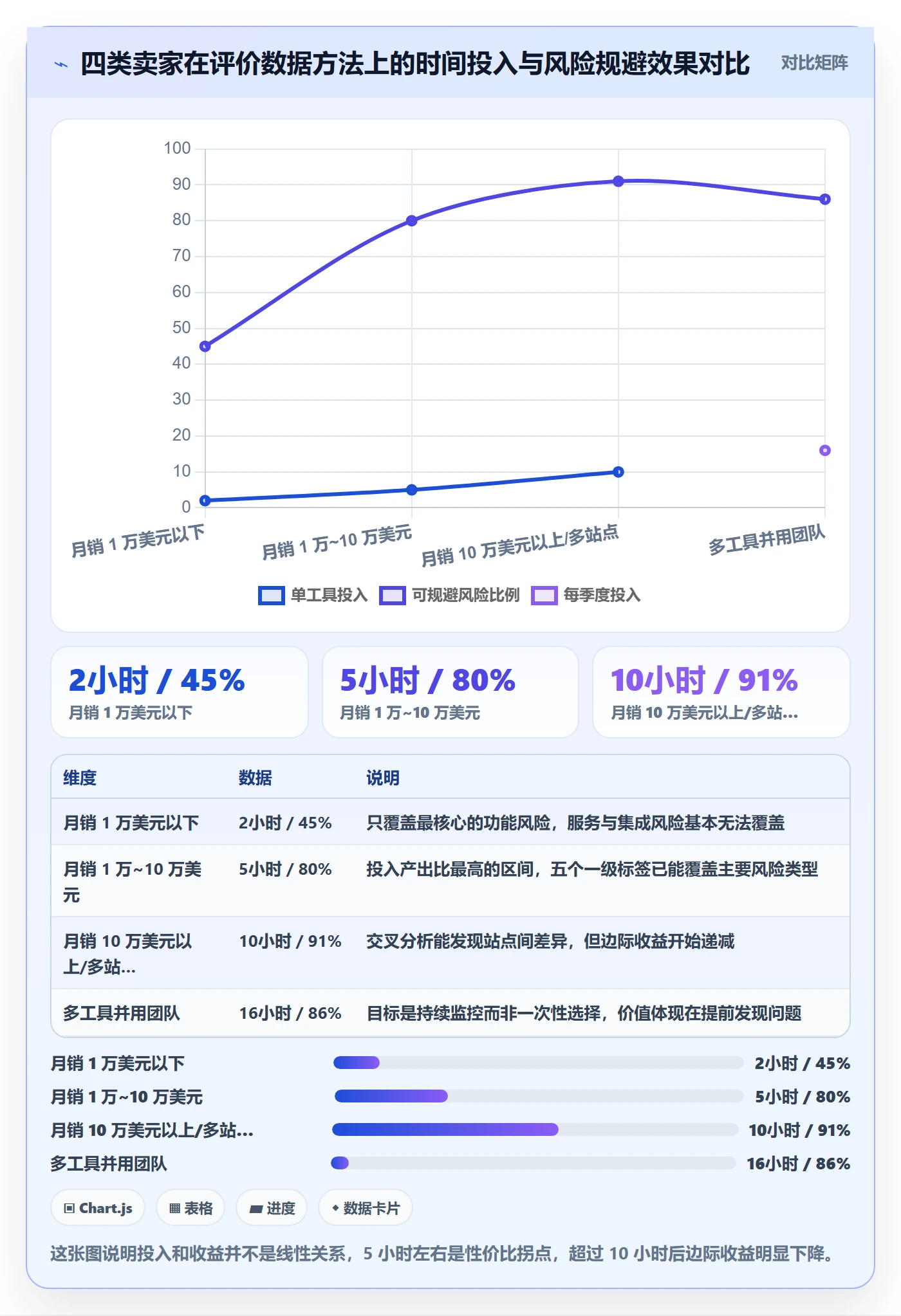 亚马逊软件数据方法：用评价管理支撑工具对比判断