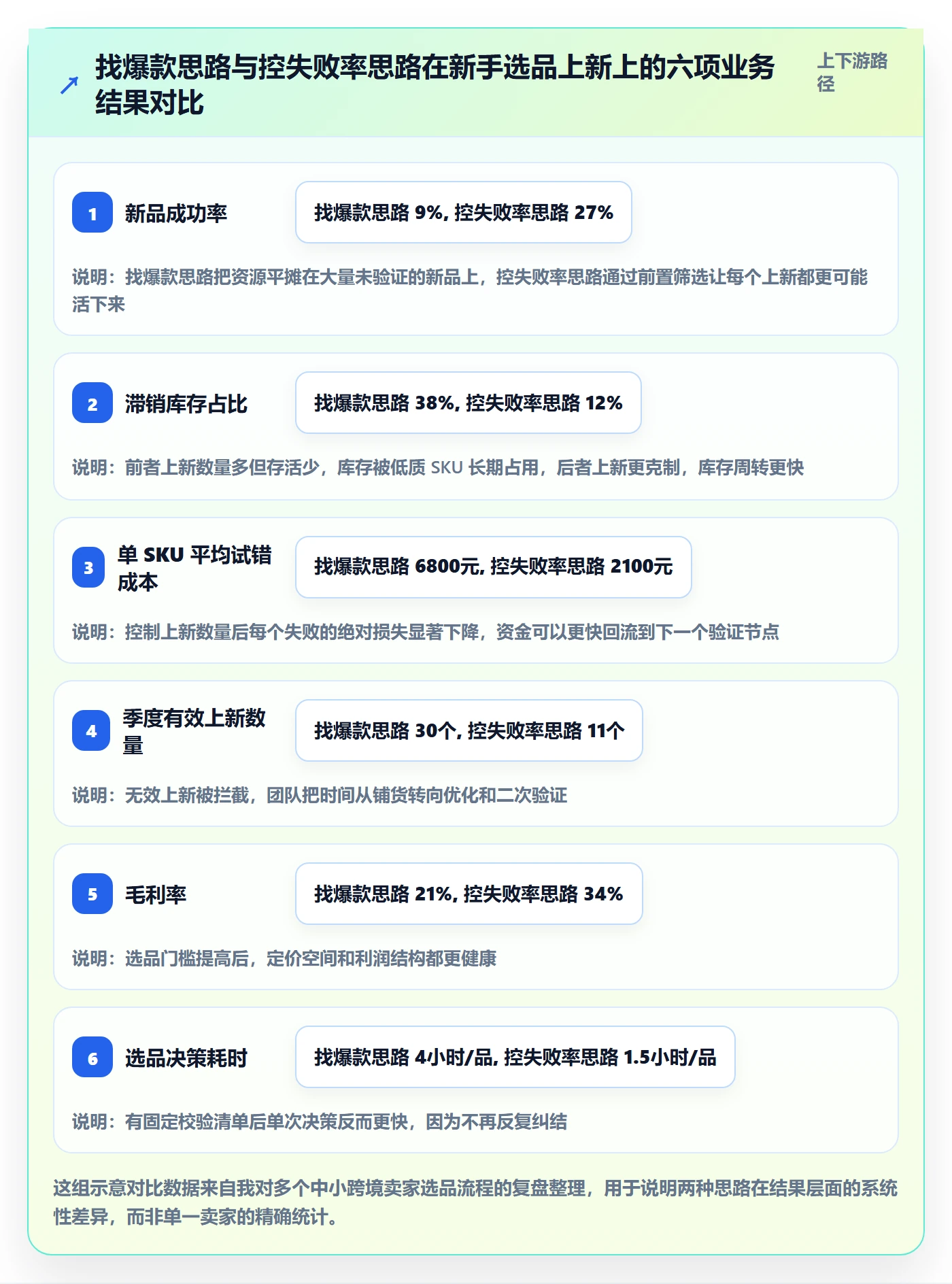 跨境电商运营怎么用？选品上新场景下的新手避坑拆解