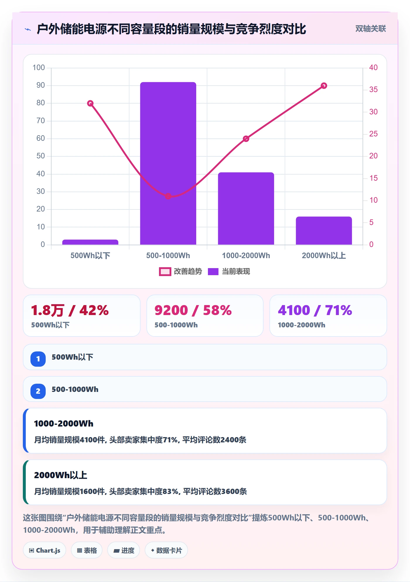 亚马逊软件业务拆解：选品工具为什么影响中小商家