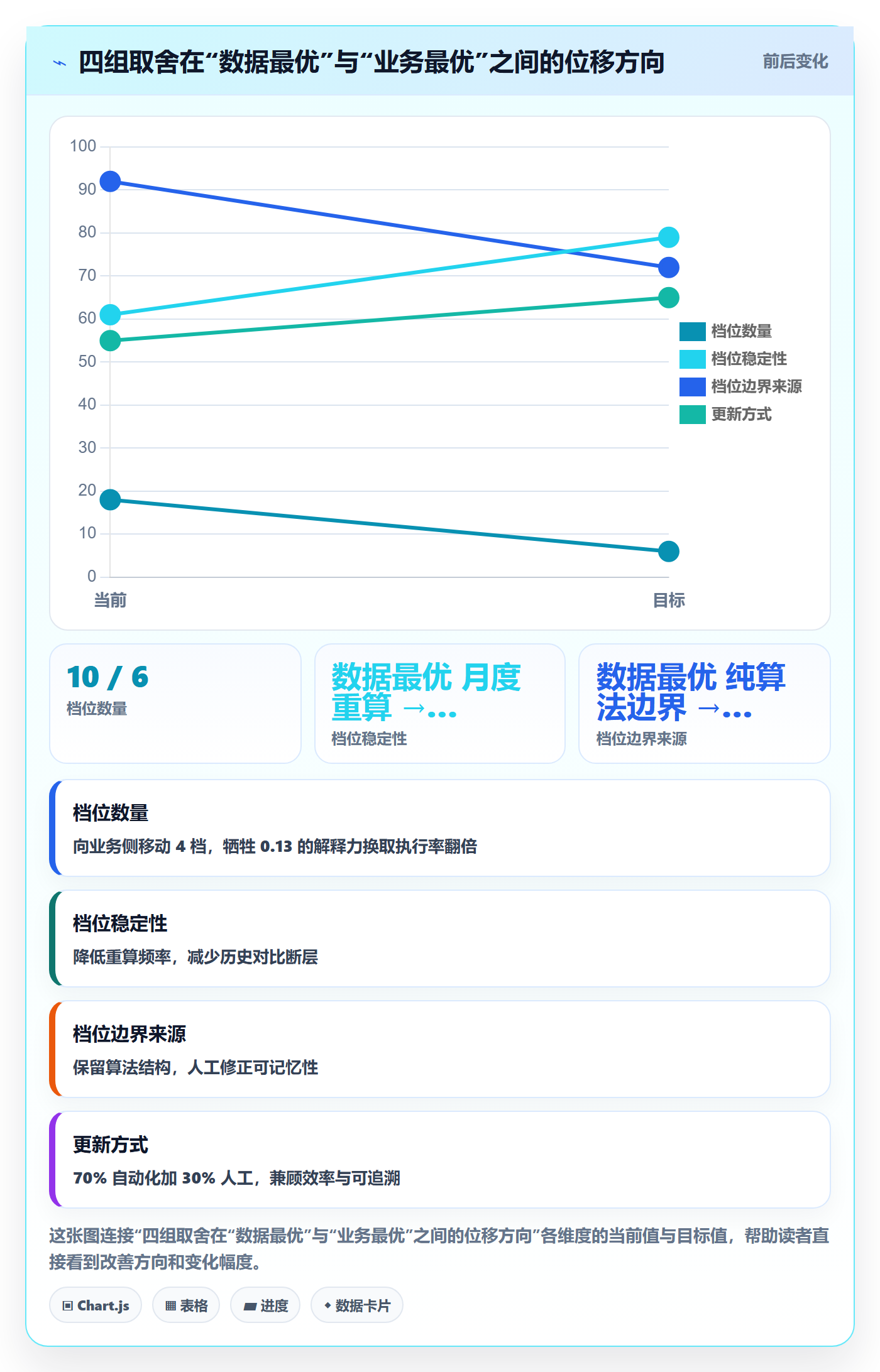 商品分析配置指南：价格带需要哪些选型方法设置