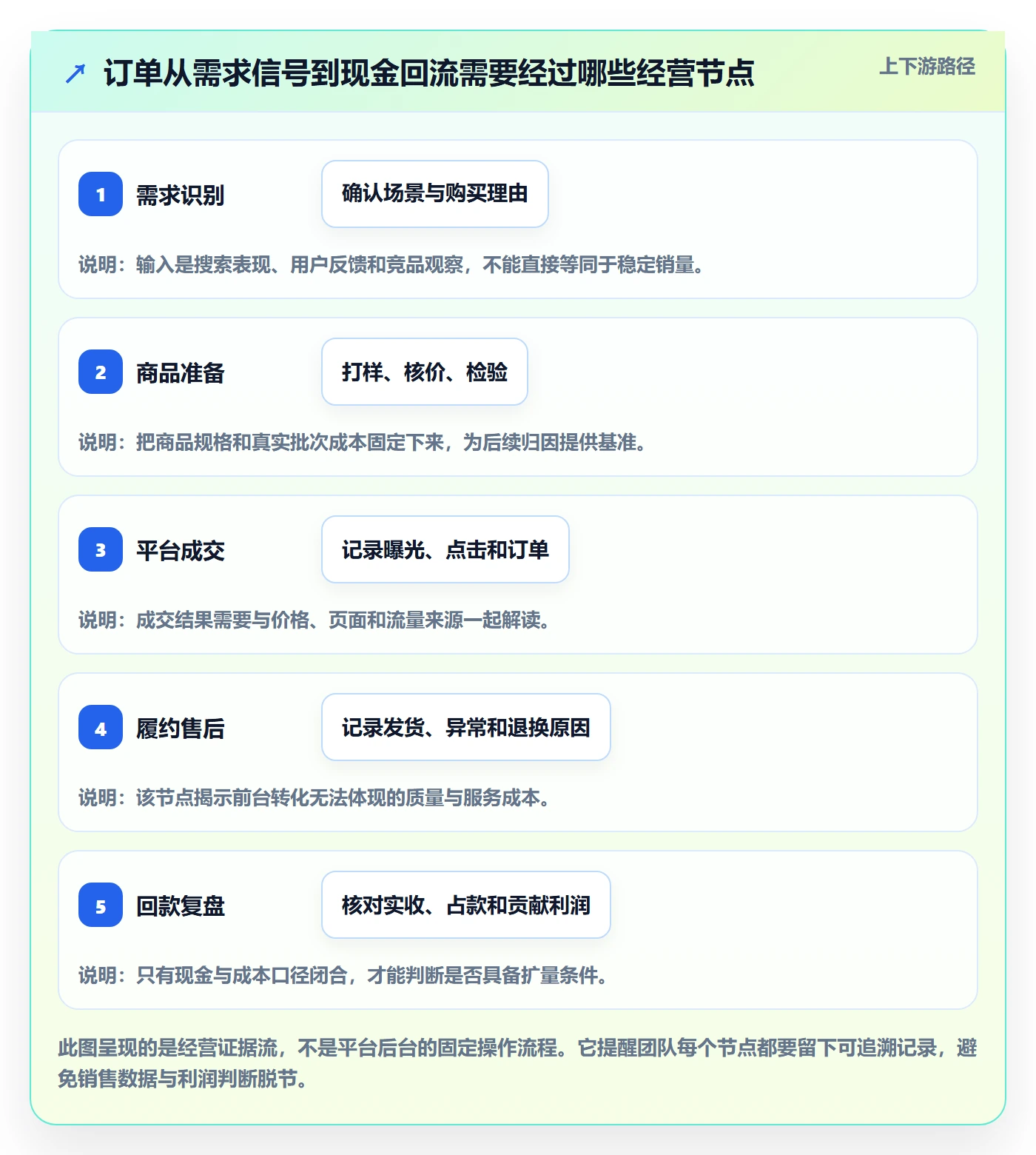 temu运营框架：把平台入驻纳入增长策略