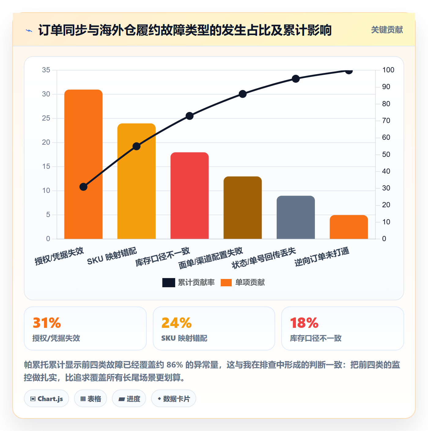 erp跨境电商基础课：订单同步相关的海外仓管理一次讲透