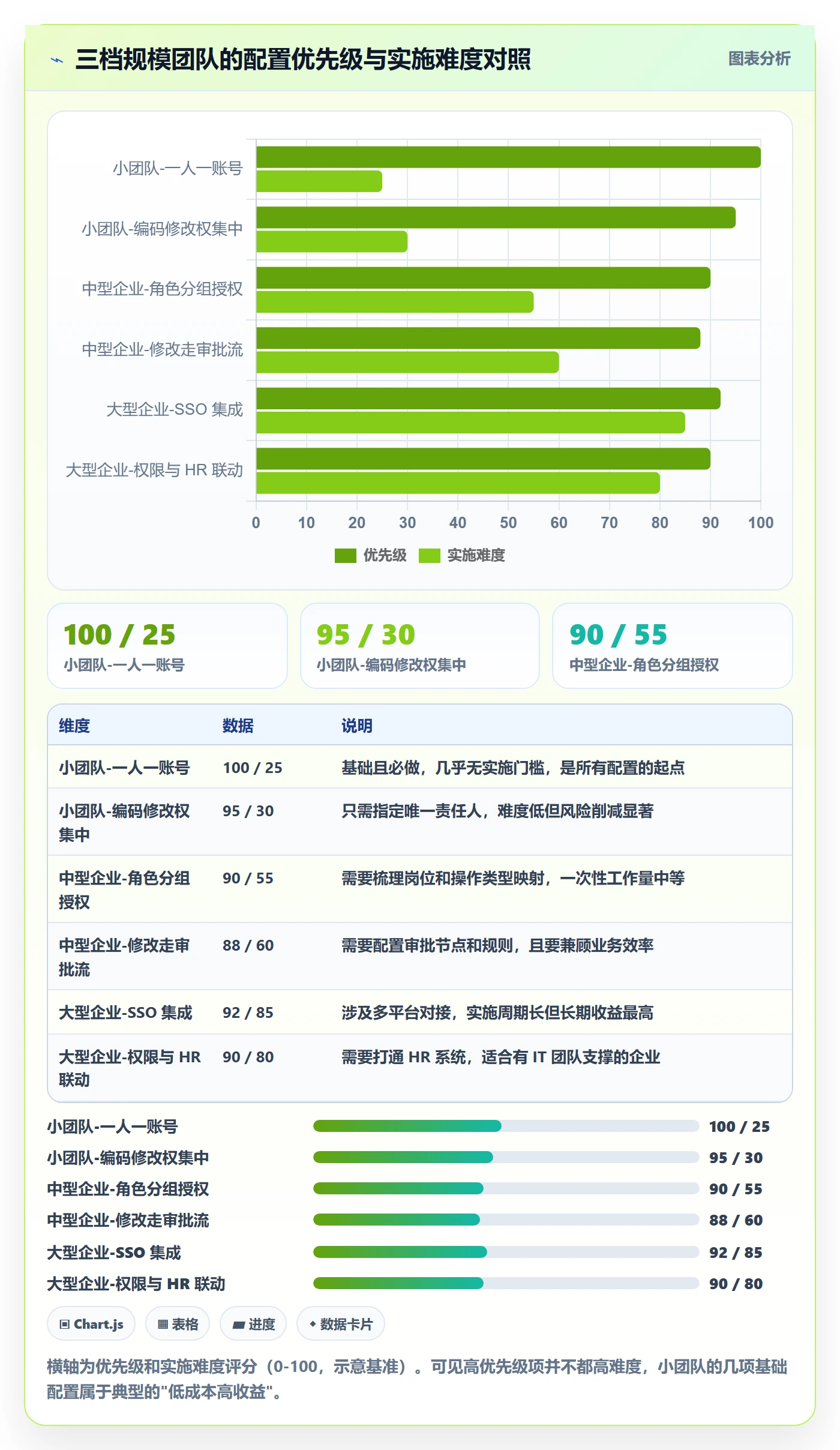 外贸数据分析平台配置指南：商品编码需要哪些账号安全设置
