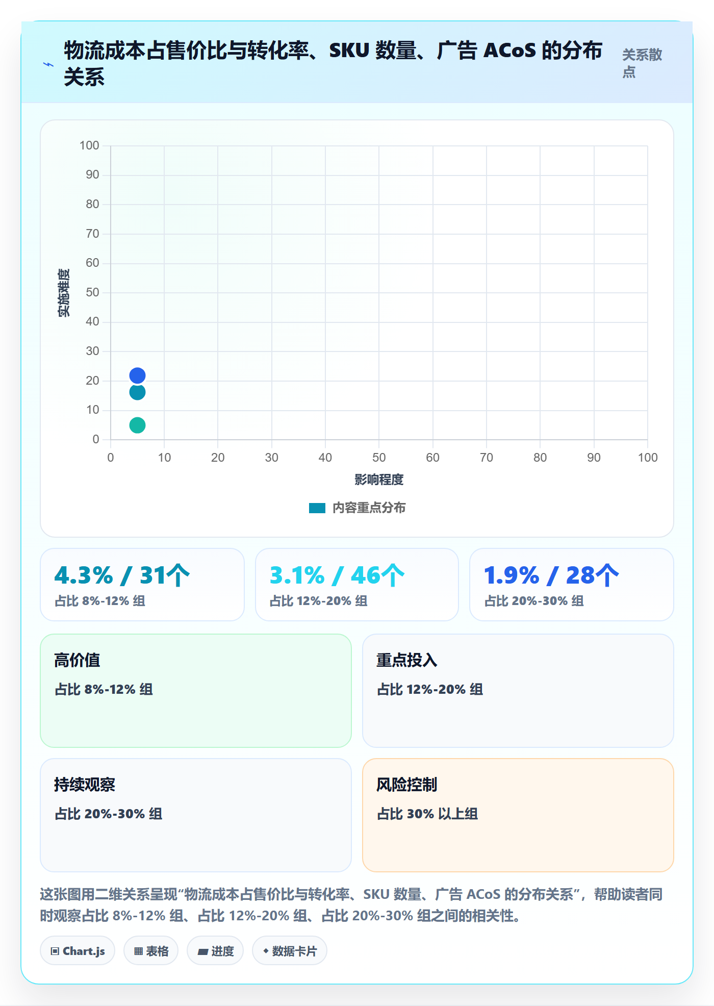 跨境电商运营进阶课：围绕转化优化完善物流方案