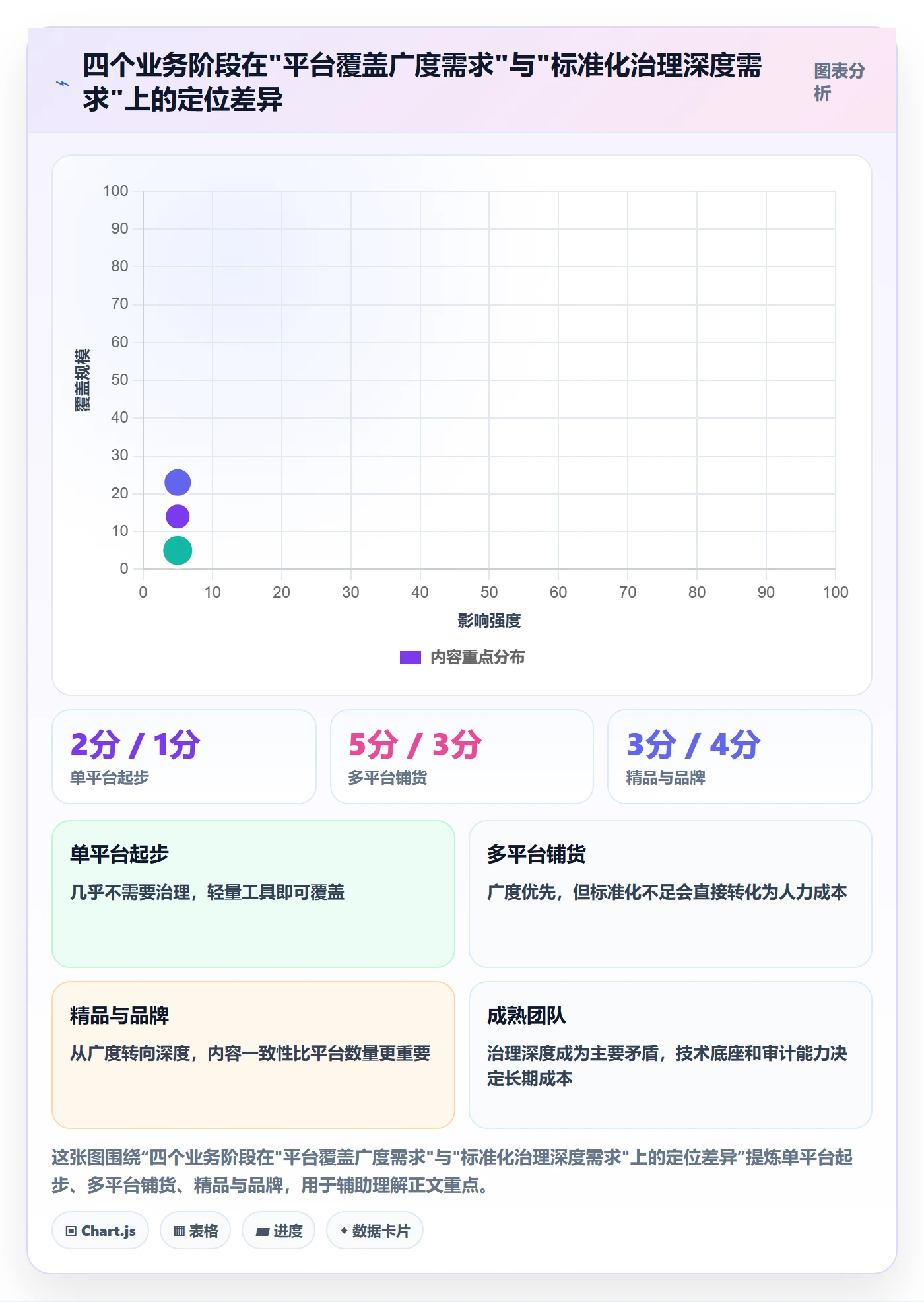 erp跨境电商选择标准:多平台刊登维度如何评估标准化管理