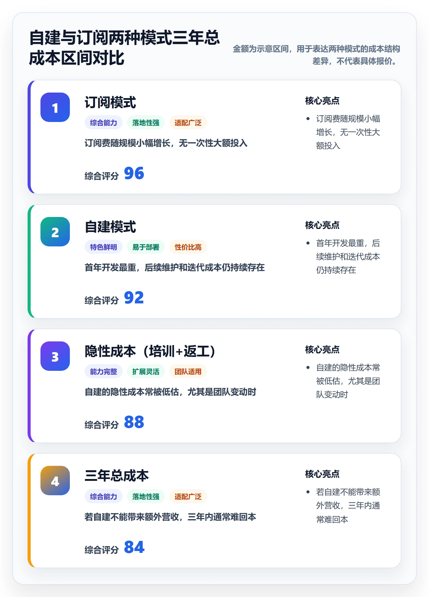 亚马逊软件建设路线：从竞品监控到系统搭建分几步