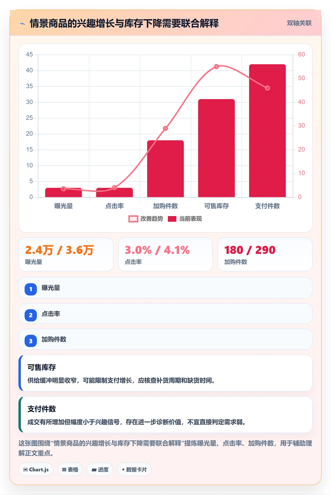 电商数据查询网站方案设计：商品热度场景的标准化管理怎么做