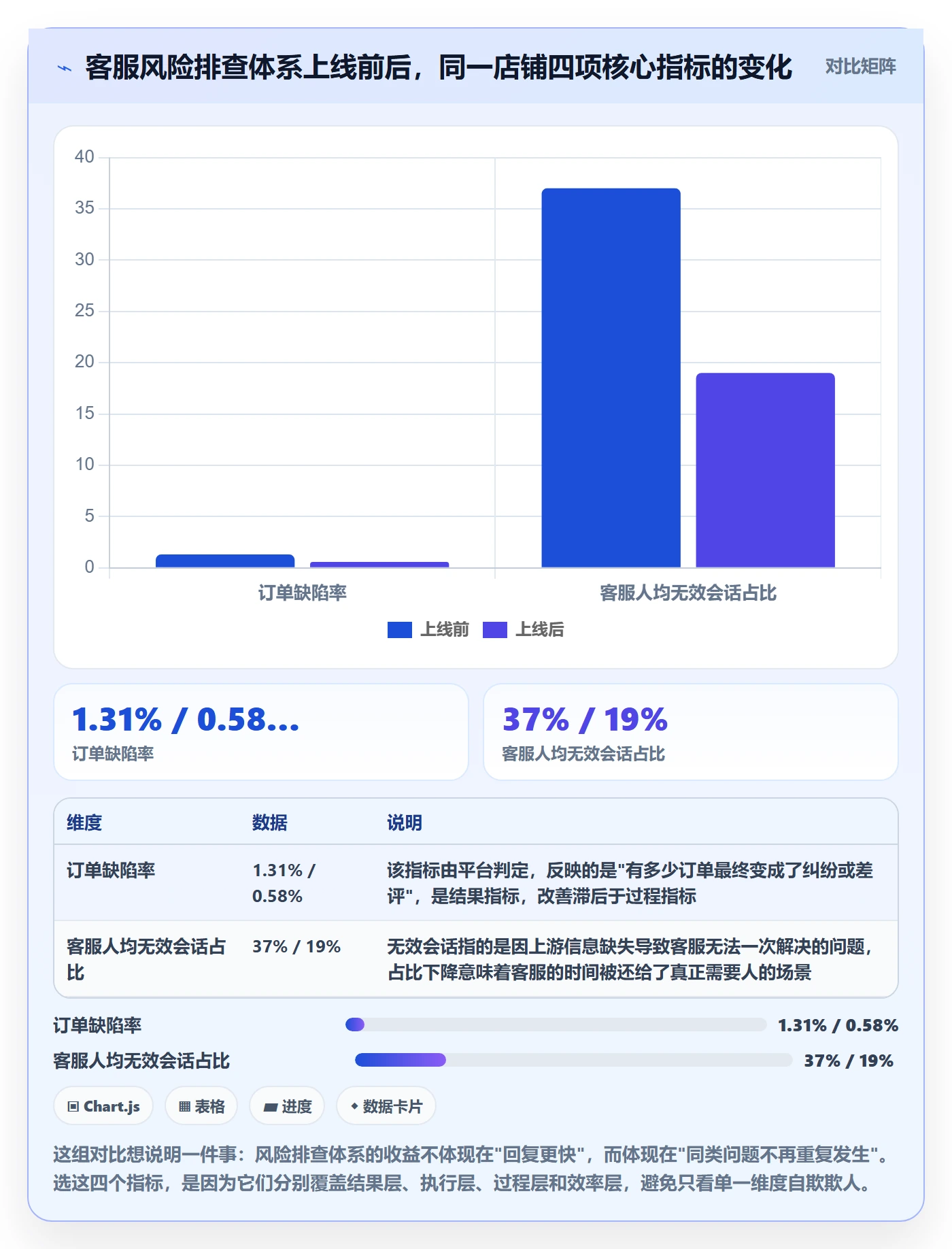 跨境电商运营实践指南：客户服务的风险排查怎样更有效