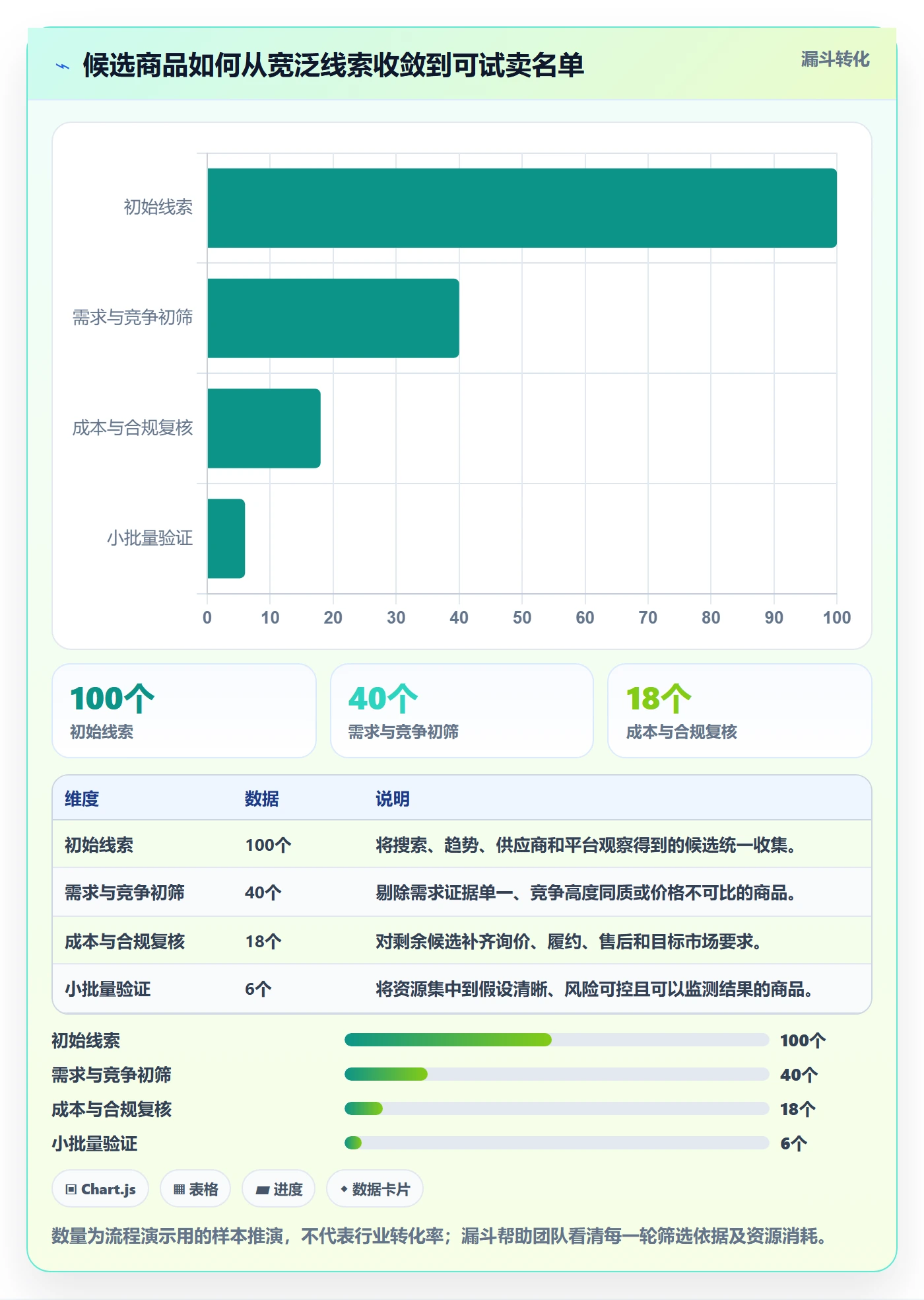 temu应用思路：围绕选品定价拆解工具对比