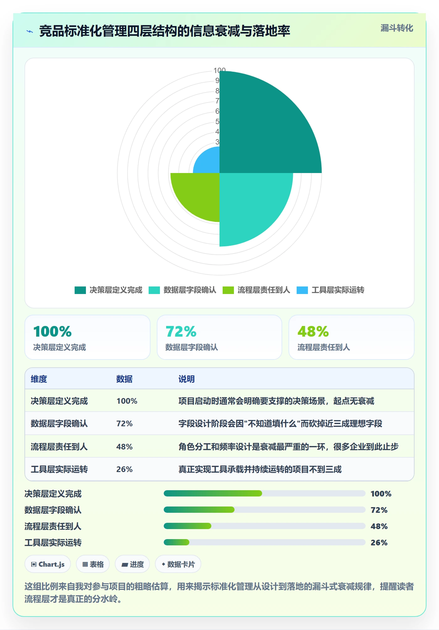 外贸数据分析平台方案设计:竞争对手场景的标准化管理怎么做