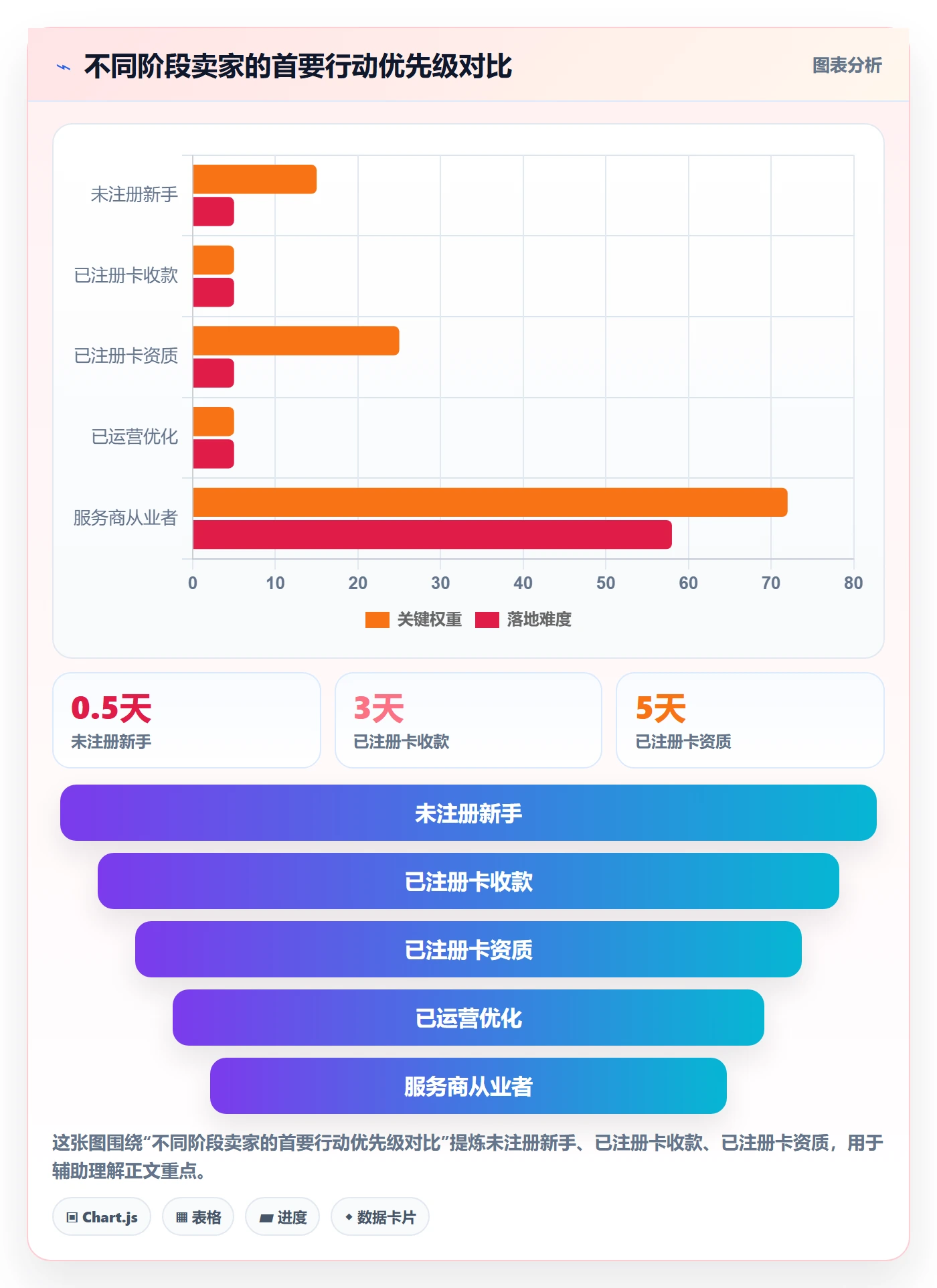 跨境电商一站式服务怎么落地？从公司注册讲清落地案例