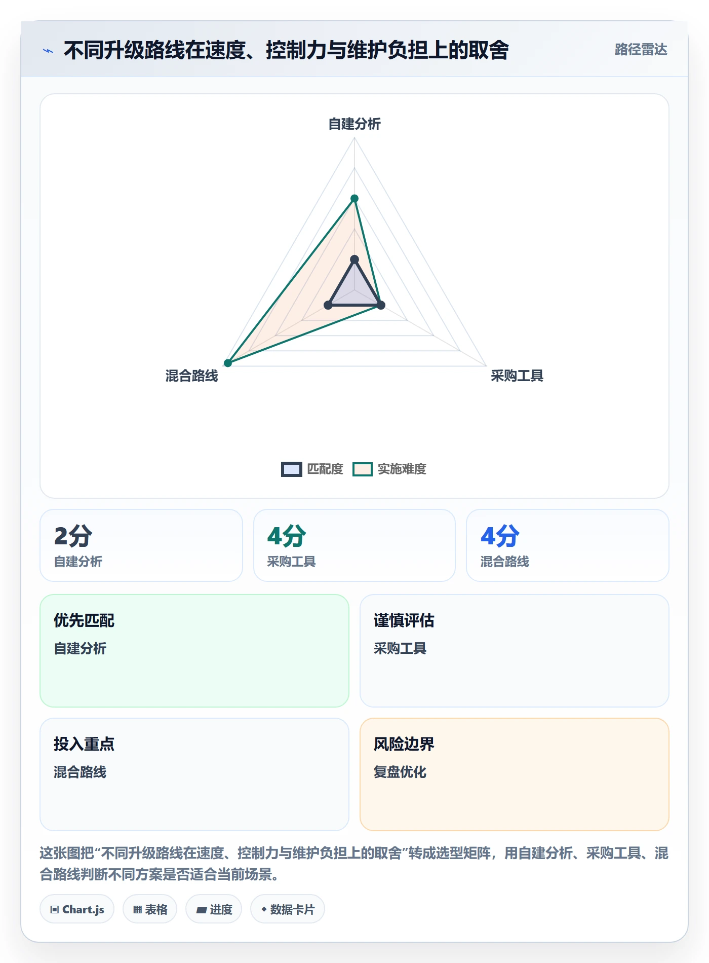 电商数据查询网站升级方案：用精细化运营改善流量分析