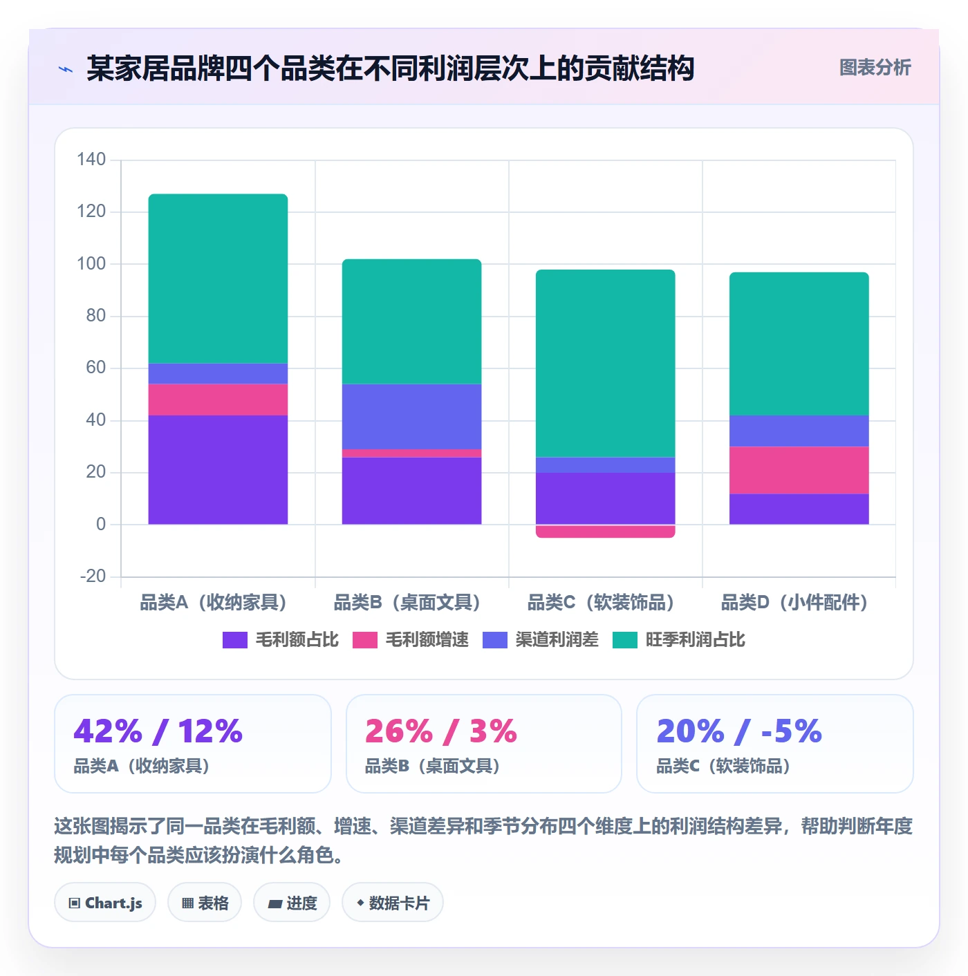 商品分析怎么落地？从利润空间讲清年度规划