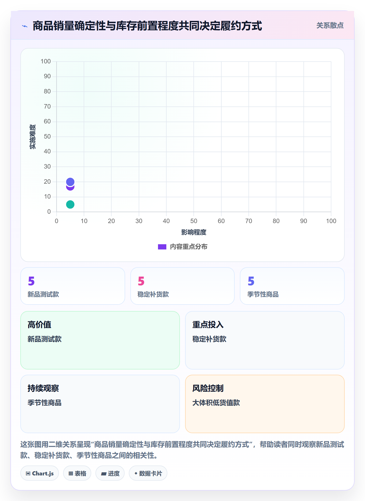 temu怎么落地？从平台入驻讲清跨境物流