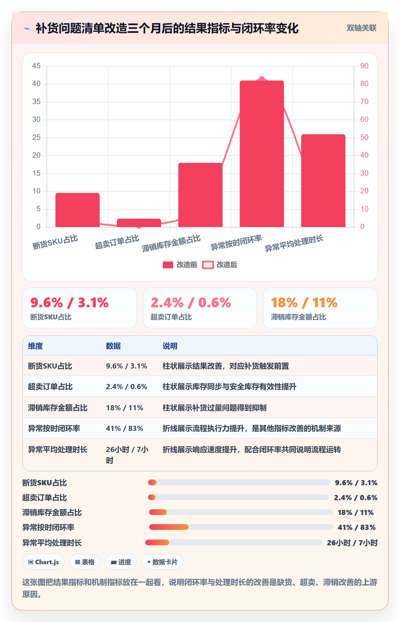 erp跨境电商场景解析：采购补货中的问题清单怎么处理