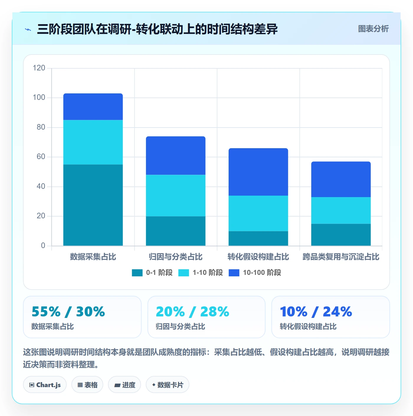 跨境电商运营运营框架：把转化优化纳入市场调研