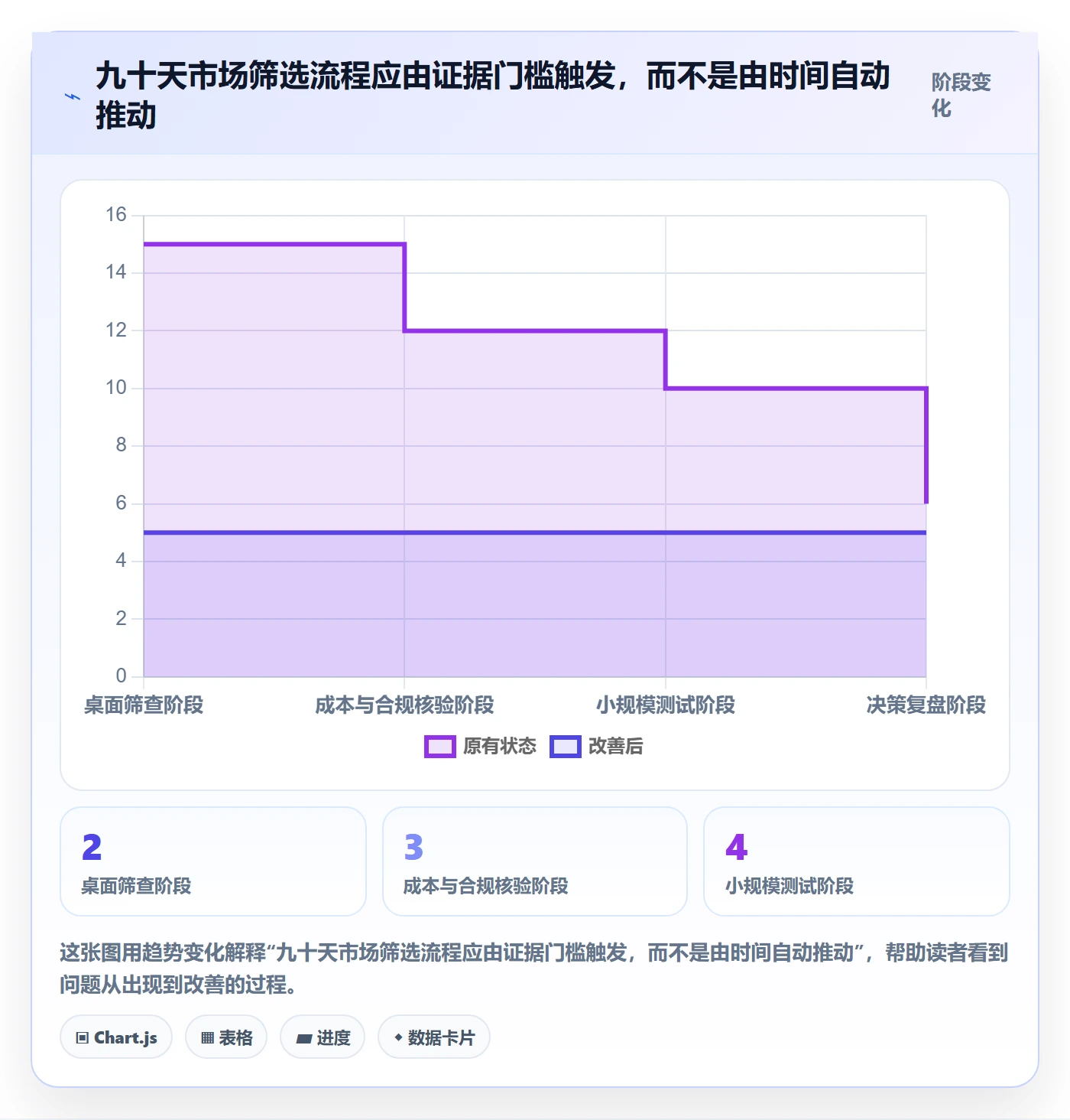 跨境电商实用方法：围绕市场选择建立标准化管理