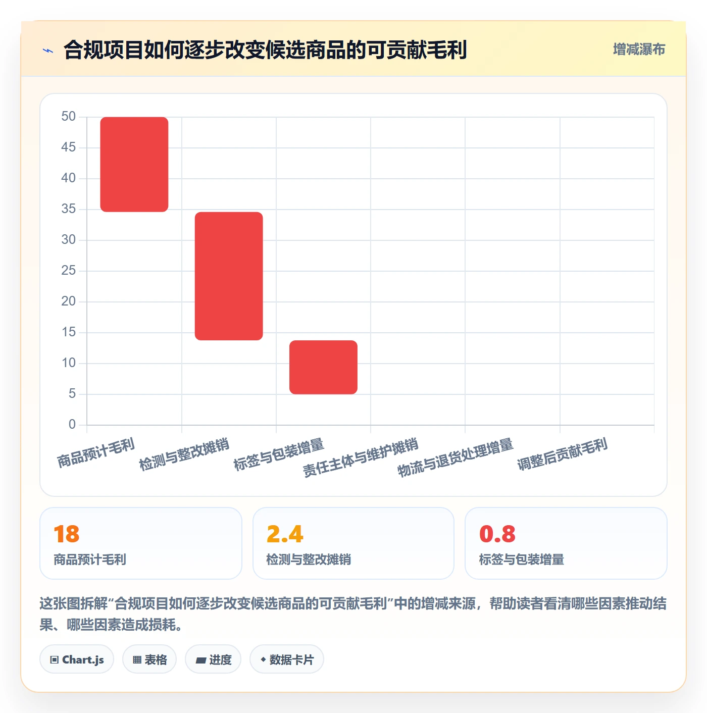 跨境电商实用方法：围绕选品策略建立合规管理