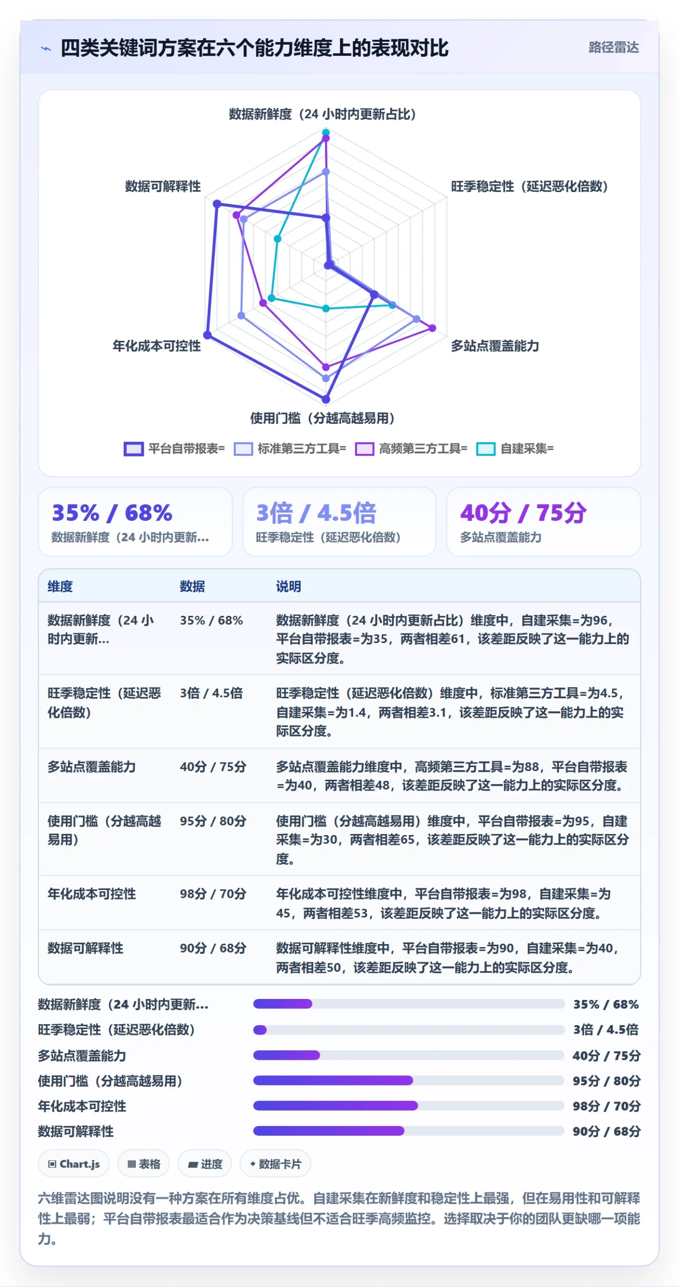 亚马逊软件管理要点：关键词工具的旺季准备如何设计