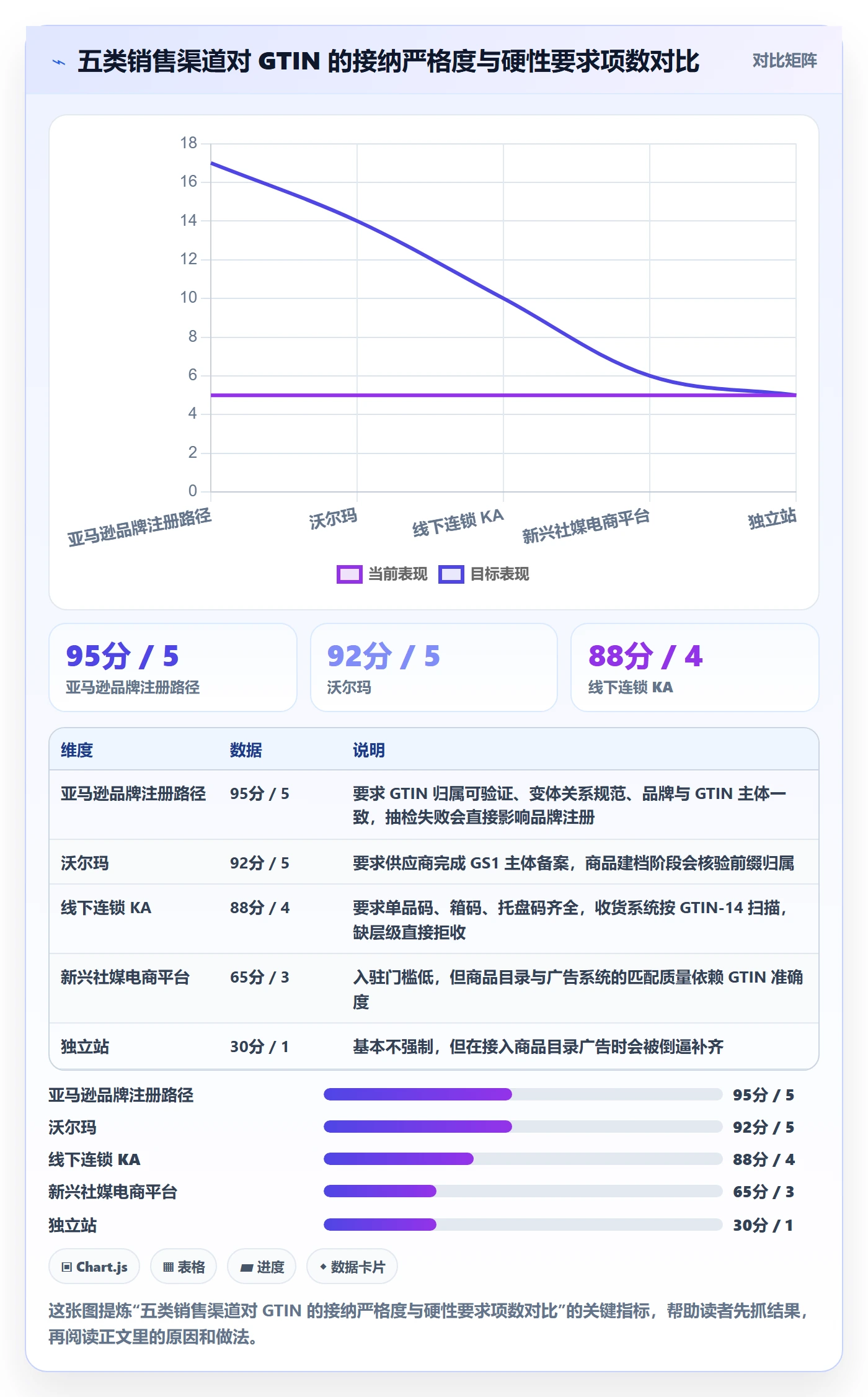 UPC码规划方法：编码规范与品牌建设如何衔接