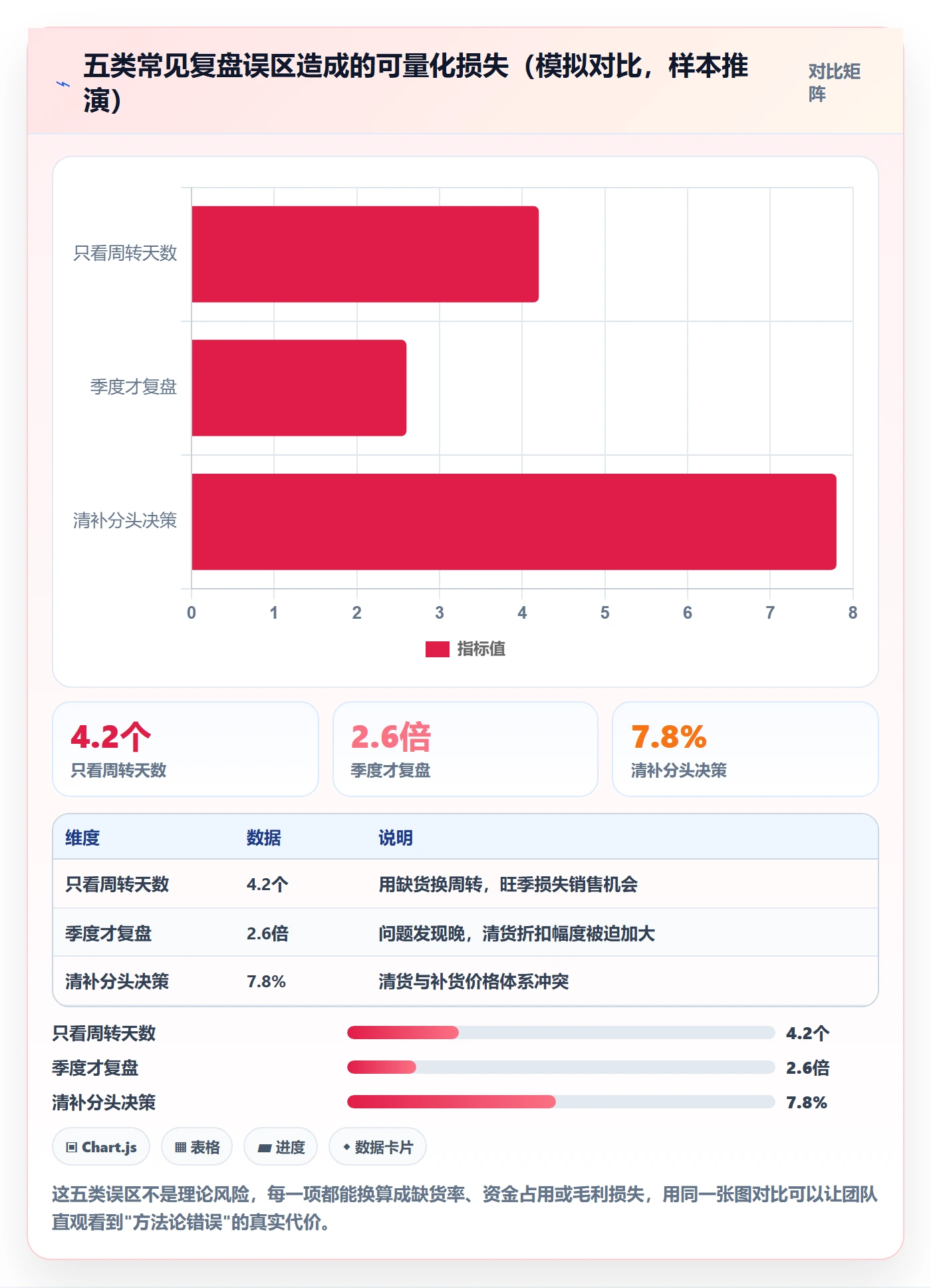 erp跨境电商场景解析:库存管理中的季度复盘怎么处理